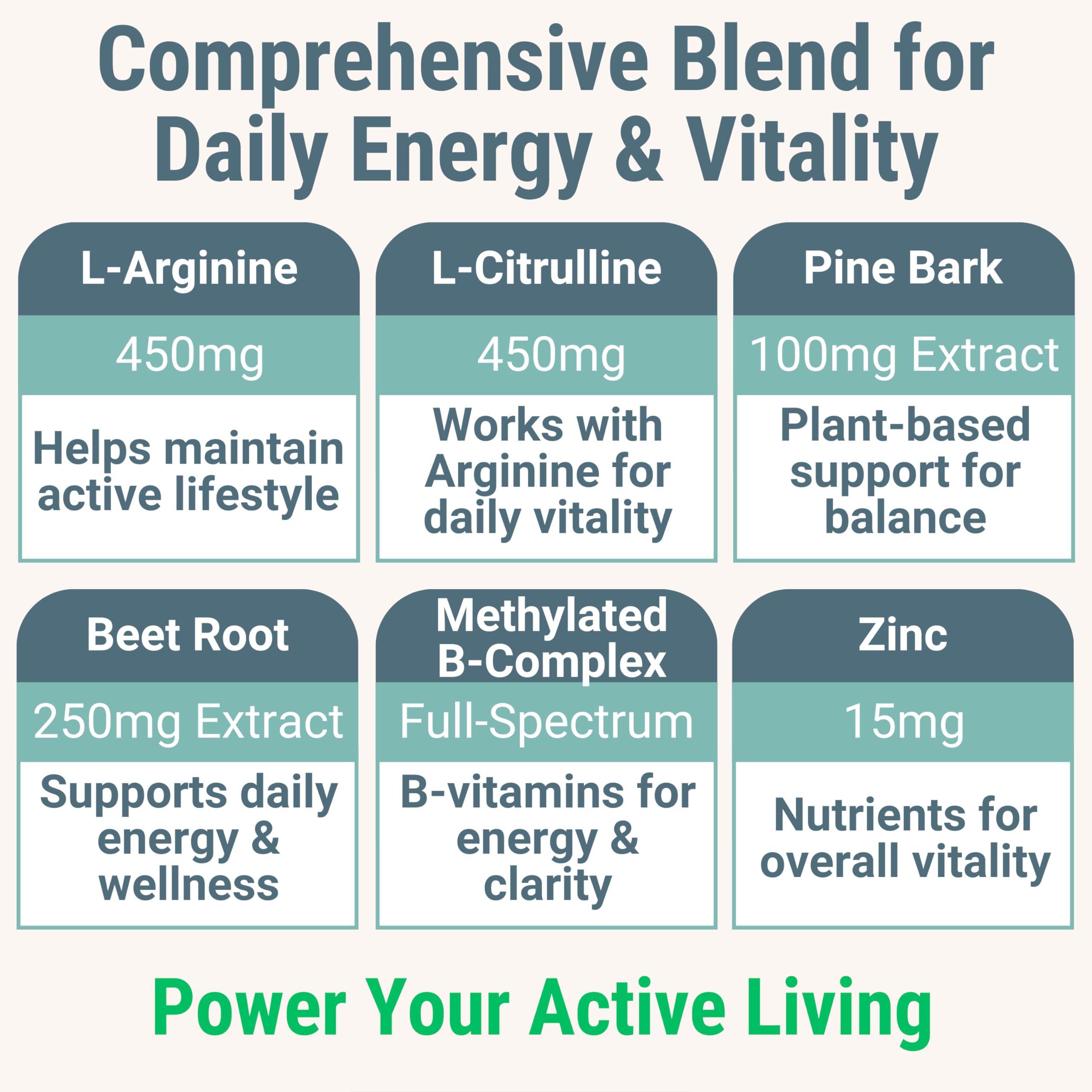 Pine Bark Extract L-Arginine L-Citrulline Beetroot Probiotic Fiber Methylated B Complex Zinc Gummies for Women Men Adults Kids w. Chicory Root Inulin 5-MTHF B6 P5P Powder Capsule Pill Supplement Alt SHIZAM buy supplements canada