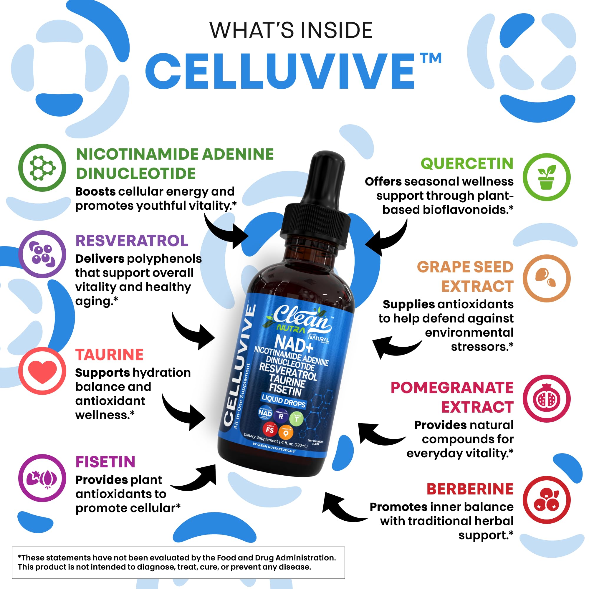 Clean Nutra NAD Liquid Supplement Drops Resveratrol Polyphenols Liposomal Taurine Fisetin Grape Seed Extract Japanese Knotweed Fo Ti Anti Aging NAD+ Nicotinamide Adenine Dinucleotide for Women & Men Clean Nutraceuticals buy supplements canada