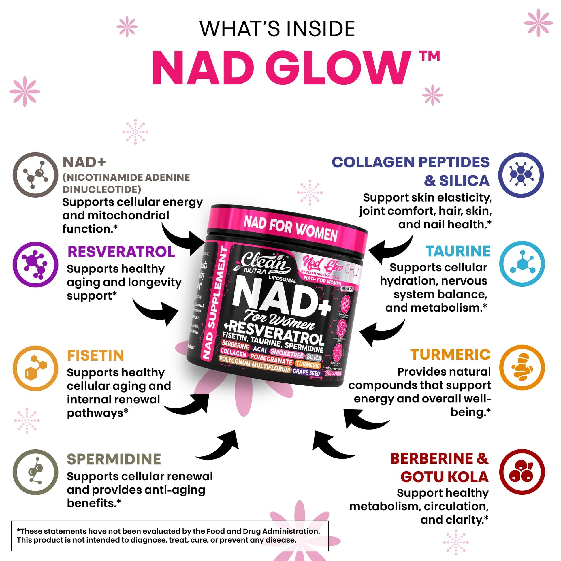 NAD+ Resveratrol Supplement for Women NAD Turmeric Vitamin C Acai Pomegranate Collagen Peptides Nicotinamide Riboside Fisetin Vitamin E Polygonum Multiflorum Berberine 90 Capsules by Clean Nutra Clean Nutraceuticals buy supplements canada