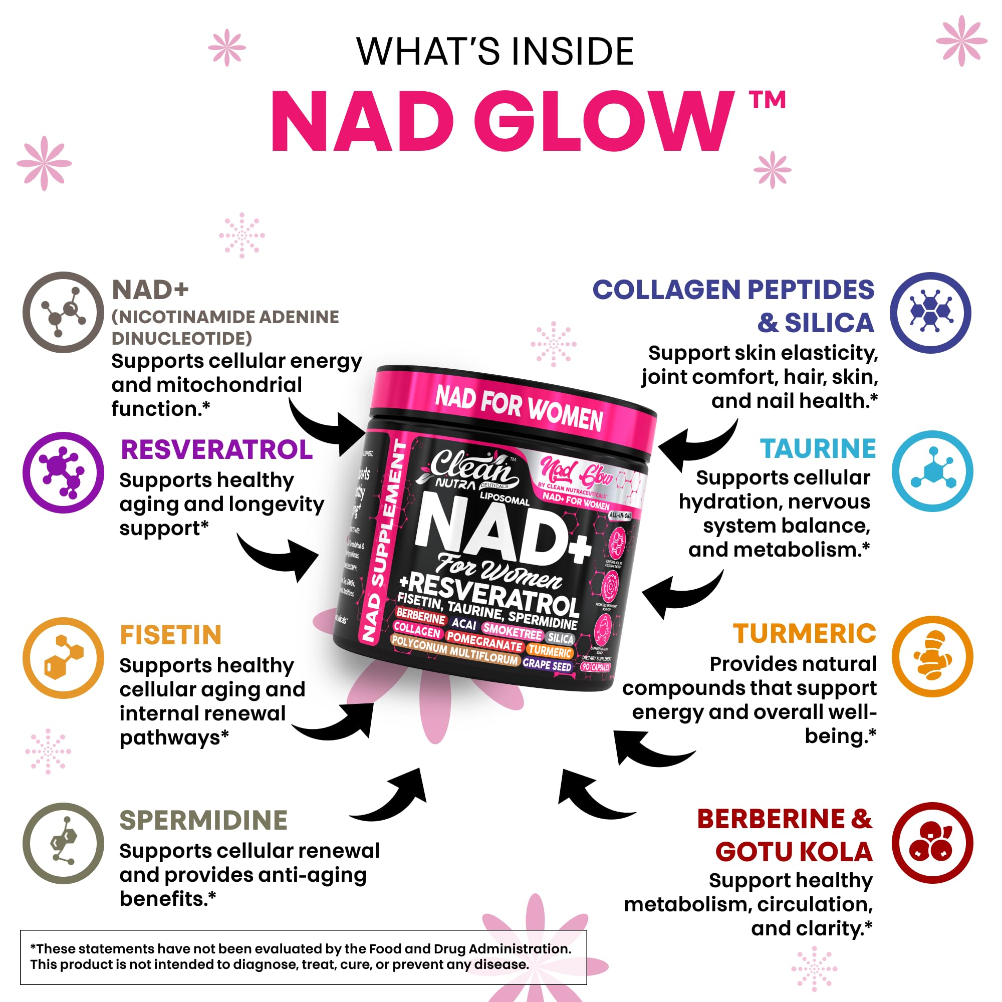 NAD+ Resveratrol Supplement for Women NAD Turmeric Vitamin C Acai Pomegranate Collagen Peptides Nicotinamide Riboside Fisetin Vitamin E Polygonum Multiflorum Berberine 90 Capsules by Clean Nutra Clean Nutraceuticals buy supplements canada
