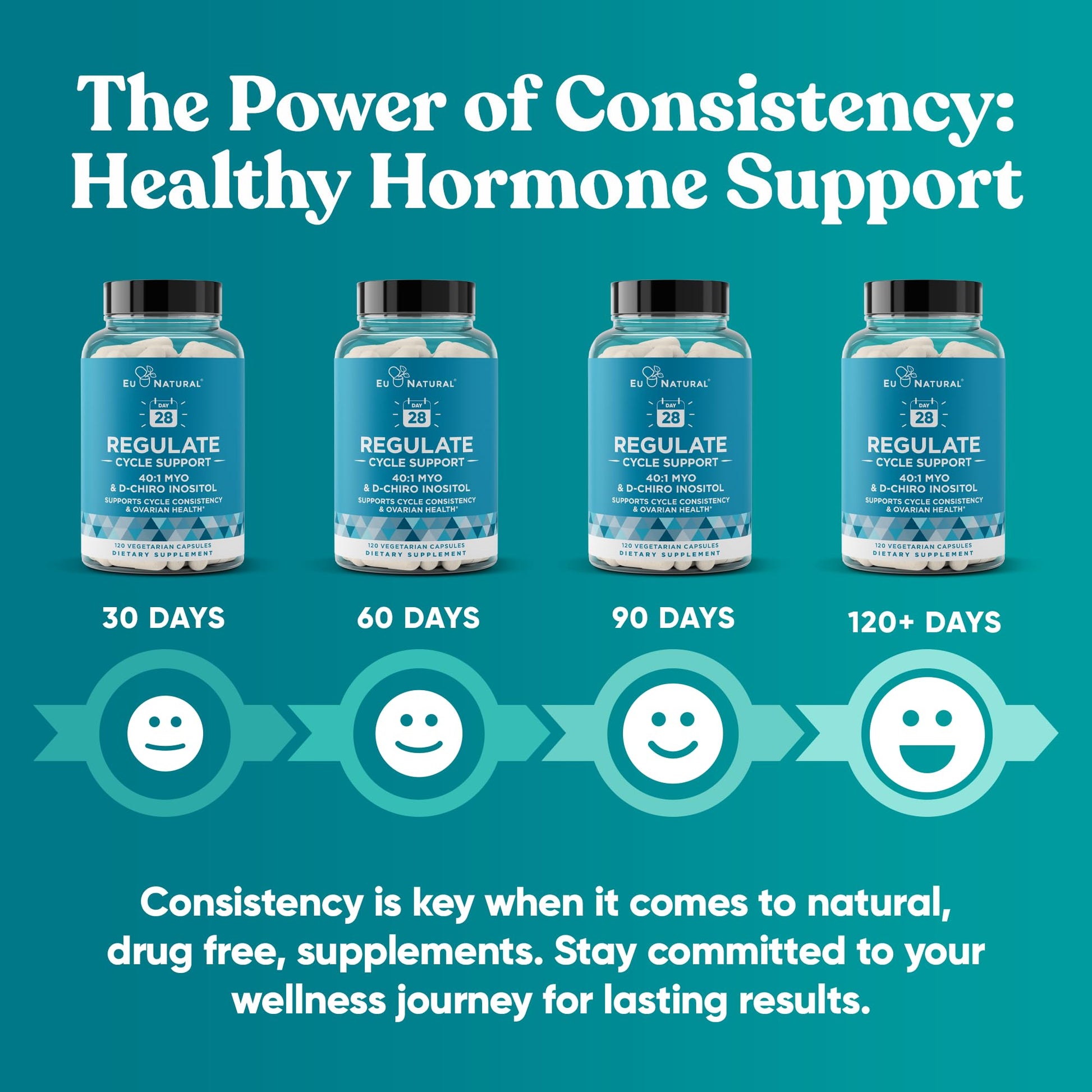 Regulate Cycle Support – Hormone Balance for Women at Optimal 40:1 Myo-Inositol 2000 mg & D-Chiro Inositol 50 mg – Supplement for Period Consistency, Menstrual & Ovulation Support – 120 Vegan Capsules Eu Natural buy supplements canada