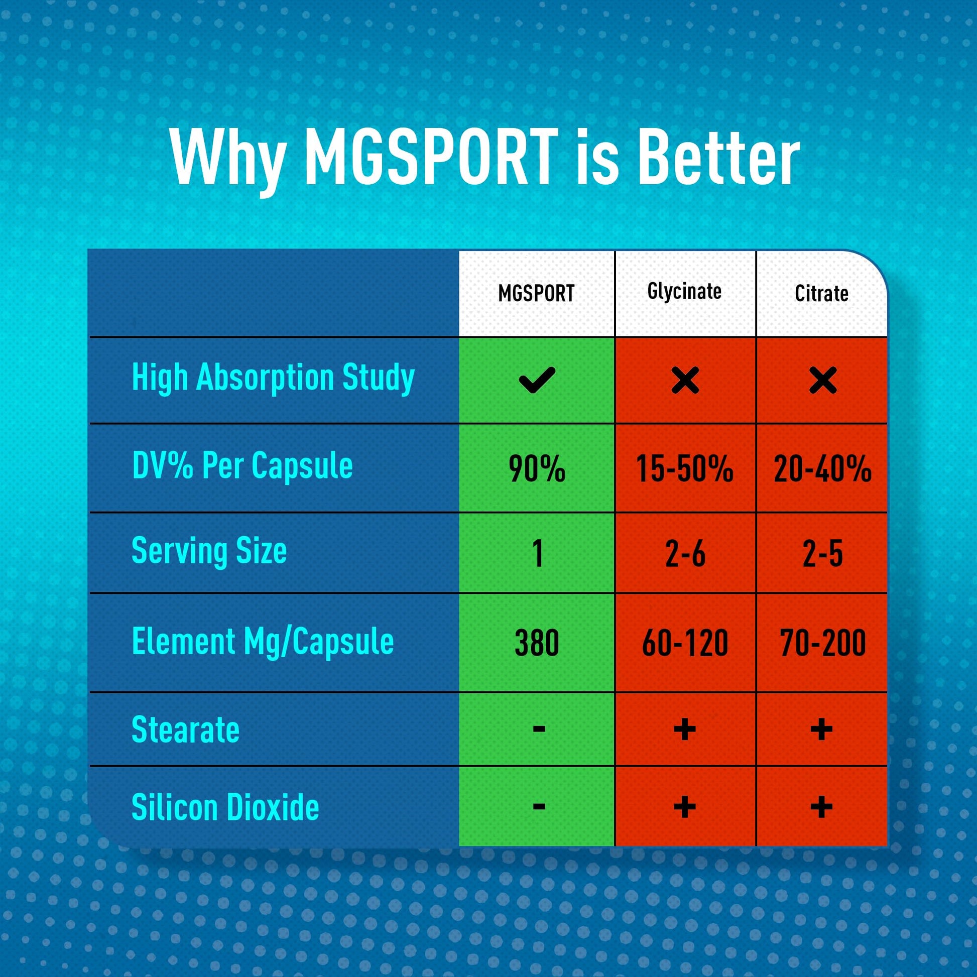 MGSPORT Magnesium Supplement 380mg - High Absorption Magnesium Complex Formula with Vitamins B6, D, E - Supports Muscle Function and Sleep Quality - 100 Servings MgSport buy supplements canada