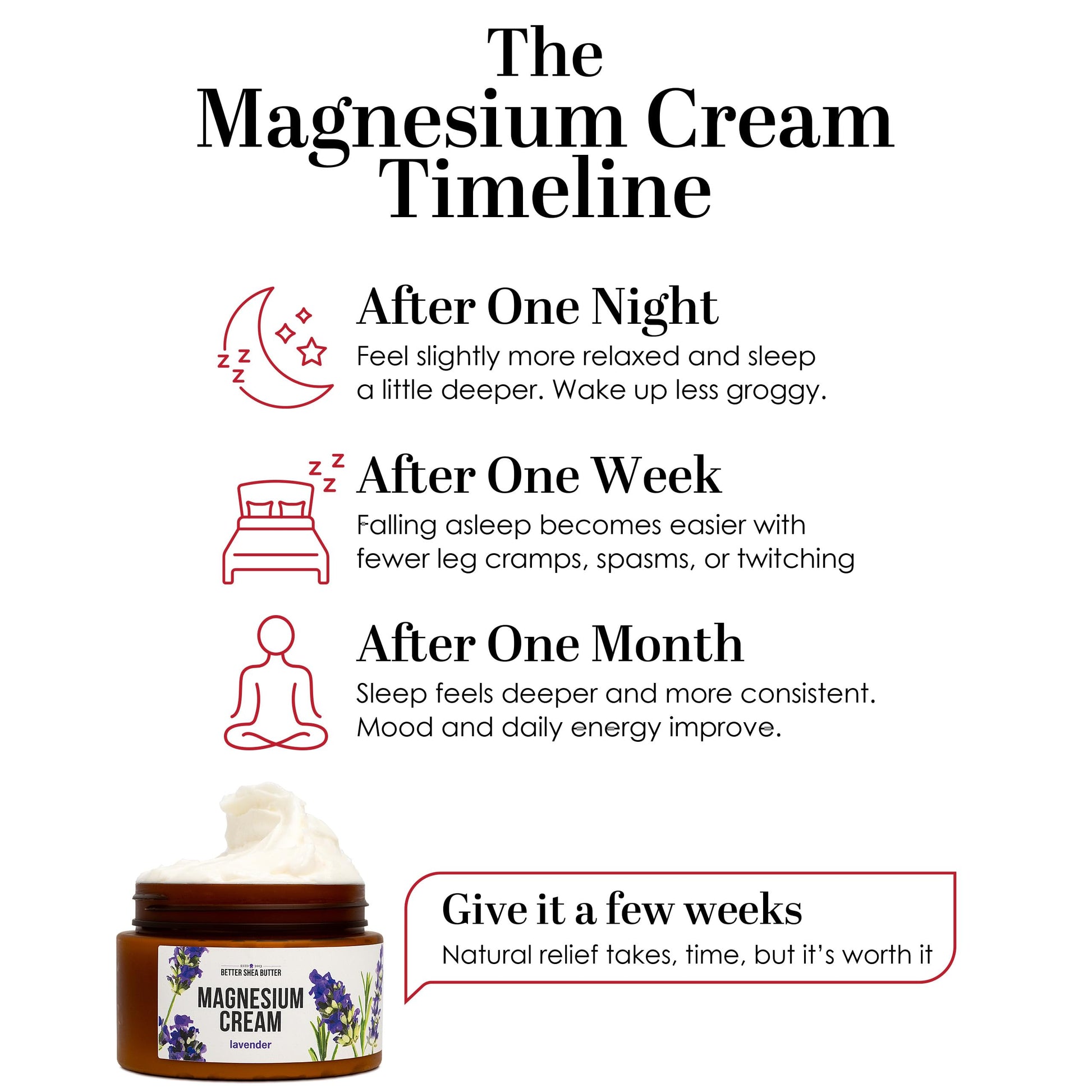 Better Shea Butter Magnesium Cream | Lavender | Relieves Leg Cramps and Muscle Tension | Night Lotion for Pregnancy, Kids and Baby | Handcrafted with Organic Ingredients Better Shea Butter buy supplements canada
