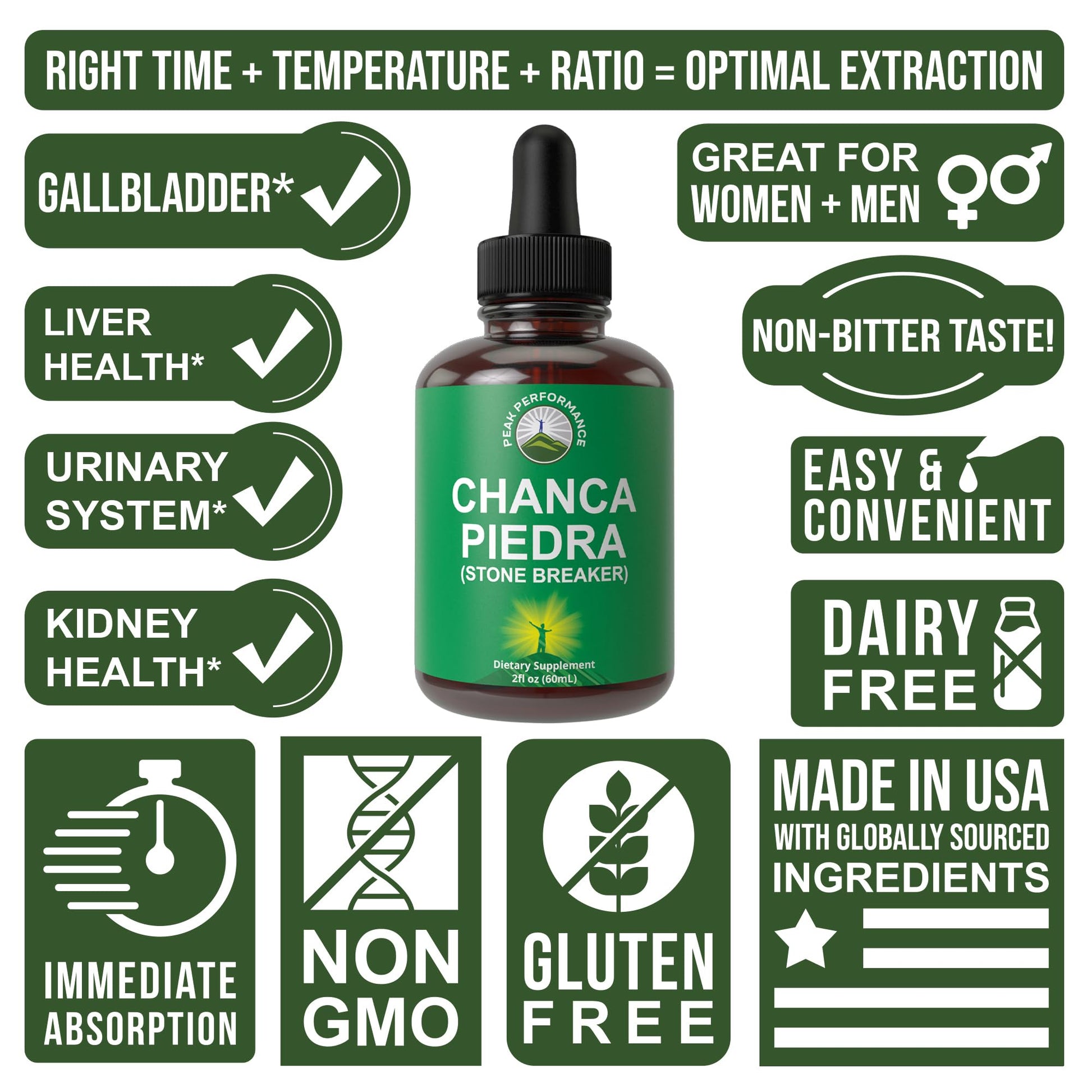 Chanca Piedra Liquid Drops. Stone Breaker - Advanced Kidney Stones Dissolver & Gallbladder Cleanse Support Supplement. USA Tested Chanca-Piedra Stonebreaker. Sugar Free, Gluten Free, Herbal Tincture Peak Performance buy supplements canada