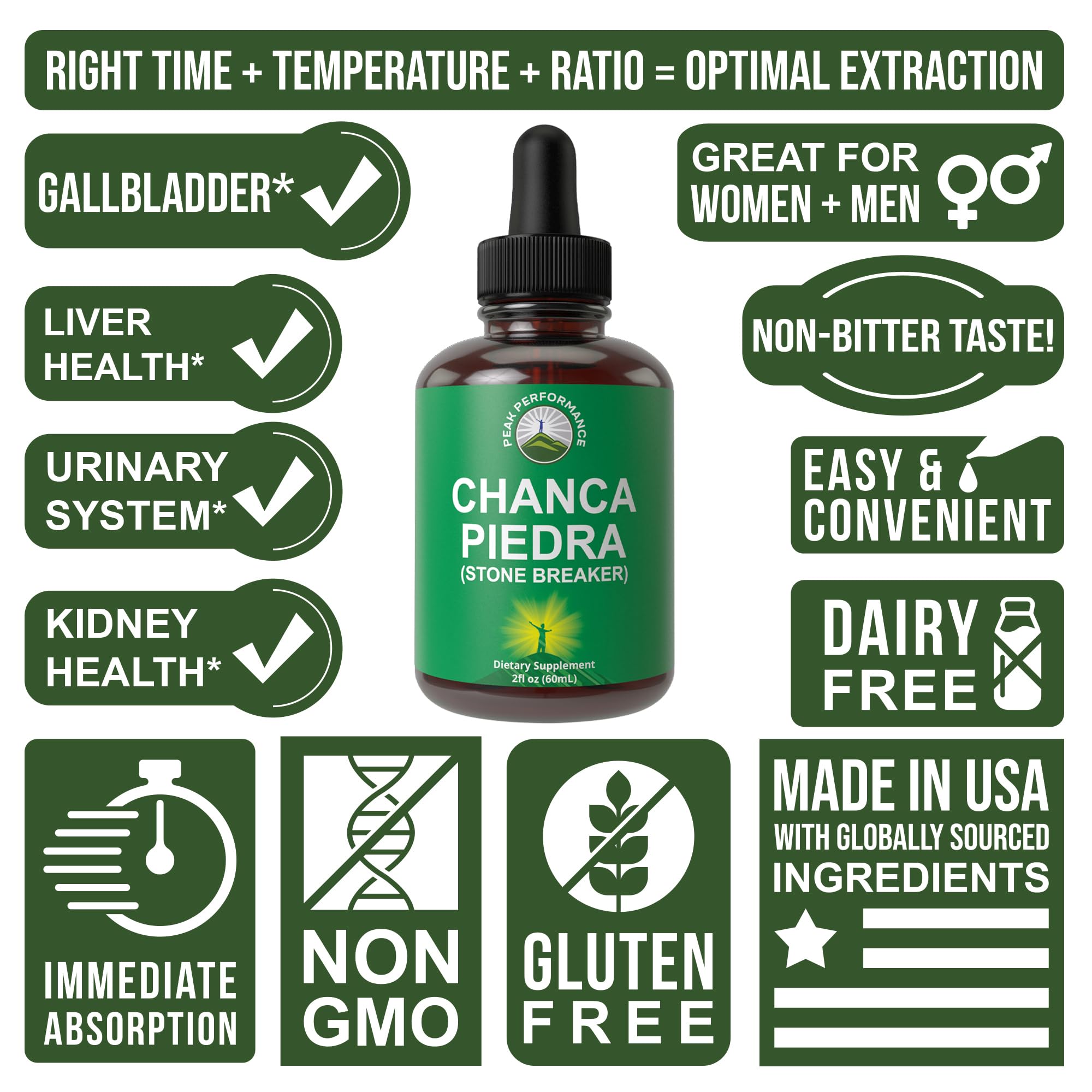 Chanca Piedra Liquid Drops. Stone Breaker - Advanced Kidney Stones Dissolver & Gallbladder Cleanse Support Supplement. USA Tested Chanca-Piedra Stonebreaker. Sugar Free, Gluten Free, Herbal Tincture Peak Performance buy supplements canada