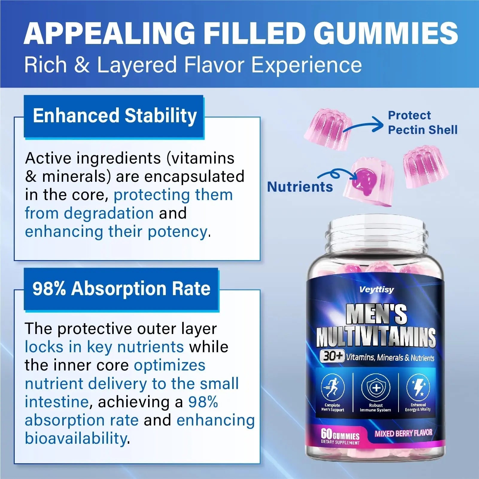 Methylated Multivitamin Gummies for Men - Mens Multivitanins Gummy with Vitamins A C D K E, Methylated Folate, B Complex Veyttisy buy supplements canada