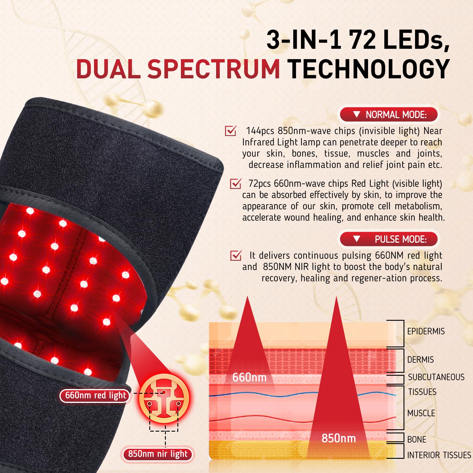 Red Light Therapy for Knee, 660nm Red Light and 850nm Near Infrared Light Therapy Device Rikimxin buy supplements canada