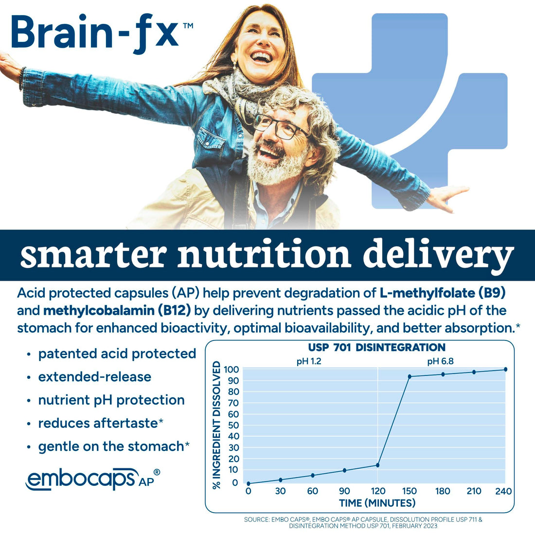 PPO Lab® Brain-fx™ Extended-Release Vitamins for Brain Health, Supplement for Memory and Focus with Nootropics, BDNF Factor, Methylated B Complex, L-Theanine PPO Lab buy supplements canada