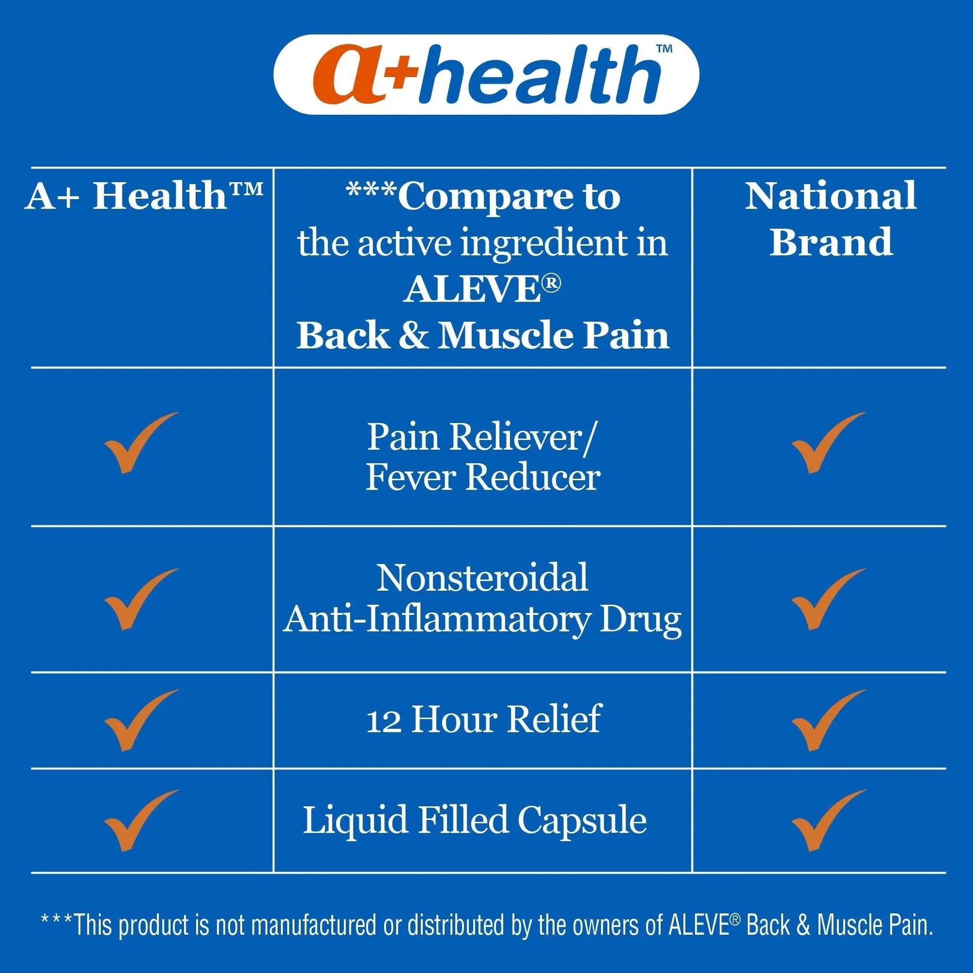 A+Health Naproxen Sodium 220 Mg Liquid Gels Back and Muscle Pain, Pain Reliever/Fever Reducer (NSAID), 180 Count A+Health buy supplements canada