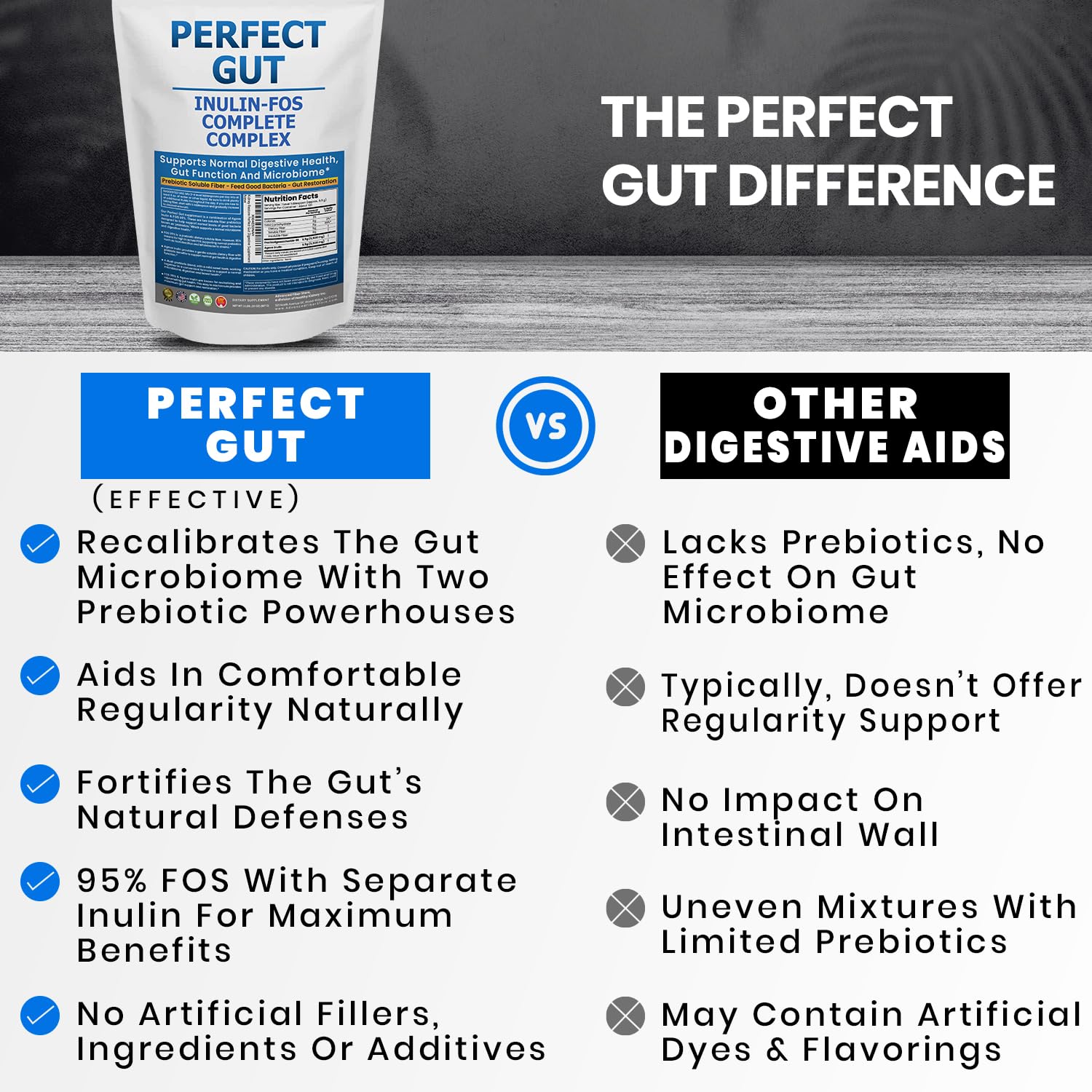 Perfect Gut: Inulin FOS Powder for Gut Health. Prebiotic Inulin. Unique Prebiotic 95% FOS Inulin Agave Fiber Kidney Restore buy supplements canada