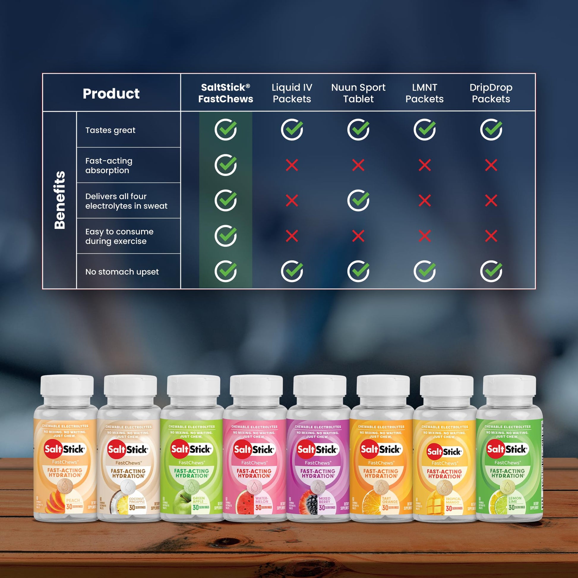SaltStick Electrolyte FastChews - 60 Mixed Berry Chewable Tablets - Salt Tablets for Running and Hydration, Electrolyte Chews - 60 Count Bottle SaltStick buy supplements canada