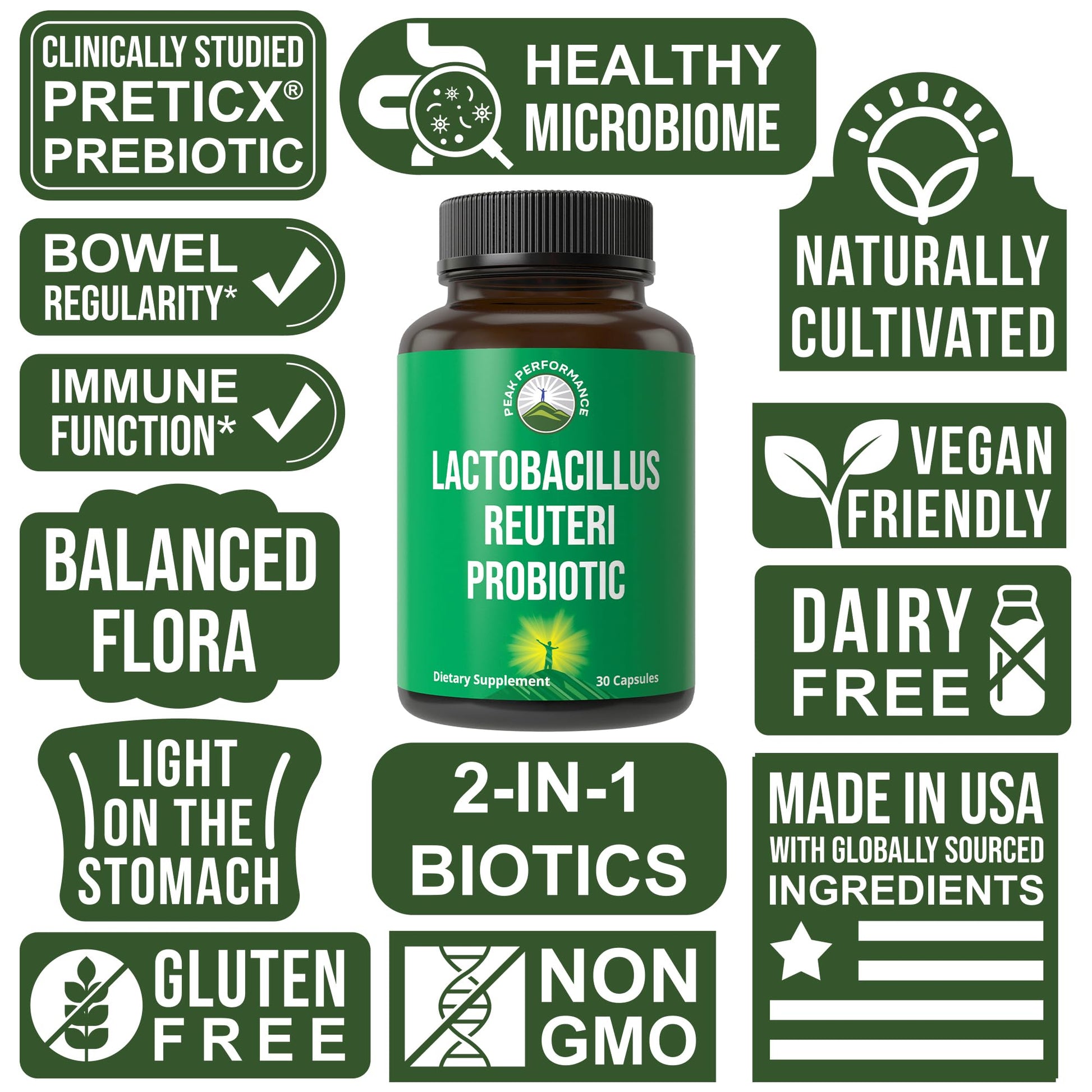 Lactobacillus Reuteri 50 Billion CFU Probiotics with Clinically Studied PreticX® XOS Prebiotic. L Reuteri Probiotic Capsules Supplement for Gut Health and Digestive Support. for Both Women & Men Peak Performance buy supplements canada