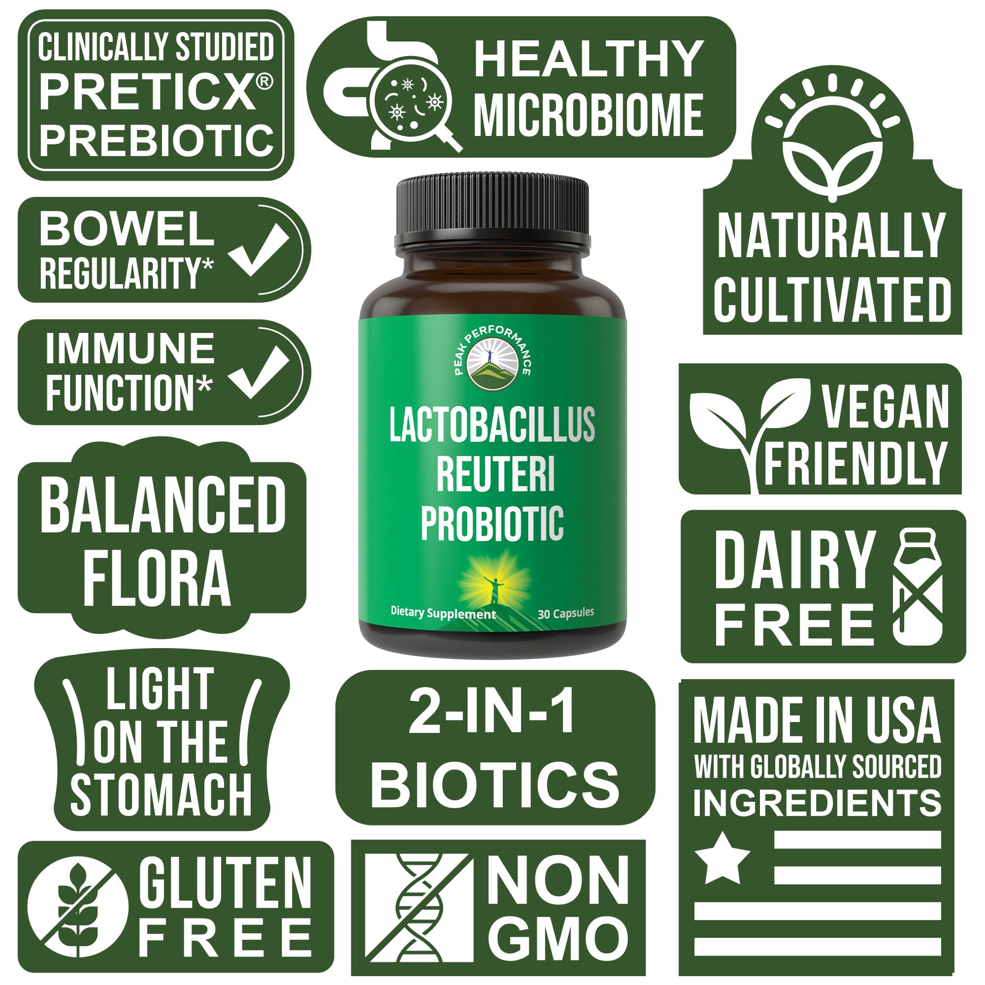 Lactobacillus Reuteri 50 Billion CFU Probiotics with Clinically Studied PreticX® XOS Prebiotic. L Reuteri Probiotic Capsules Supplement for Gut Health and Digestive Support. for Both Women & Men Peak Performance buy supplements canada