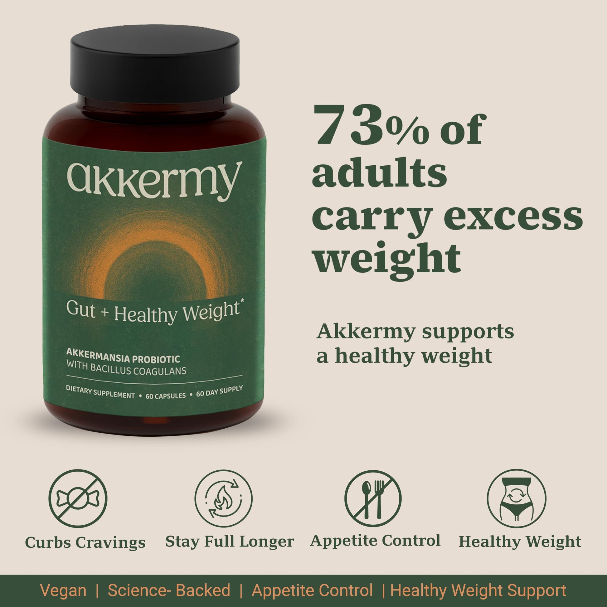 Akkermansia Probiotic for Appetite Suppressant & Craving Control | Increases GLP-1 for Weight Loss | 60 Day Supply | Made in USA | Bacillus Coagulans, B2, D3 & Chromium | SIBO Friendly, Vegan Akkermy buy supplements canada