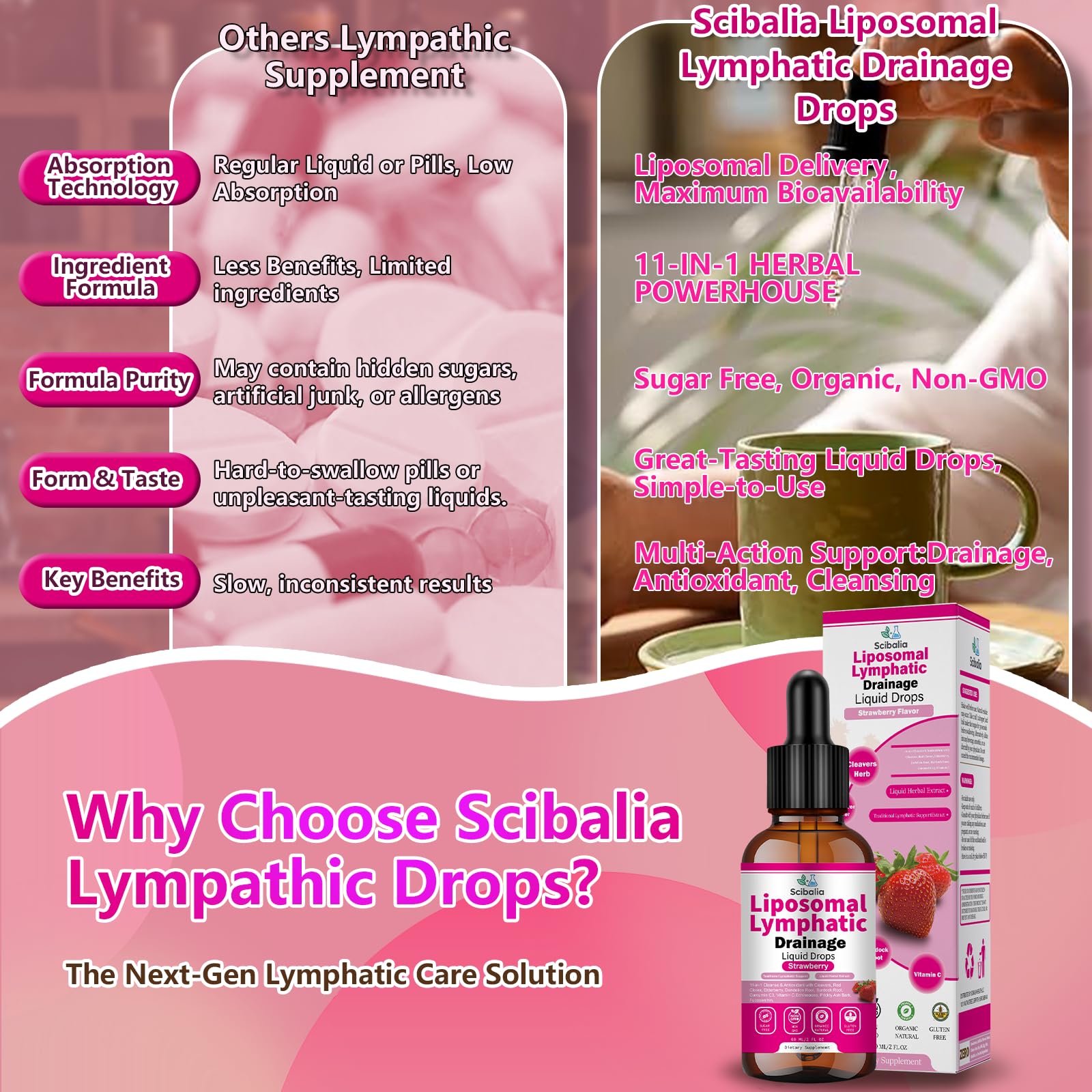 Scibalia Liposomal Lymphatic Drainage Drops, 11-in-1 Organic Lymphatic Support with Red Clover Echinacea Elderberry Burdock Root for Lymph Cleanse Immune Support & Daily Detox Vegan Non-GMO Scibalia buy supplements canada