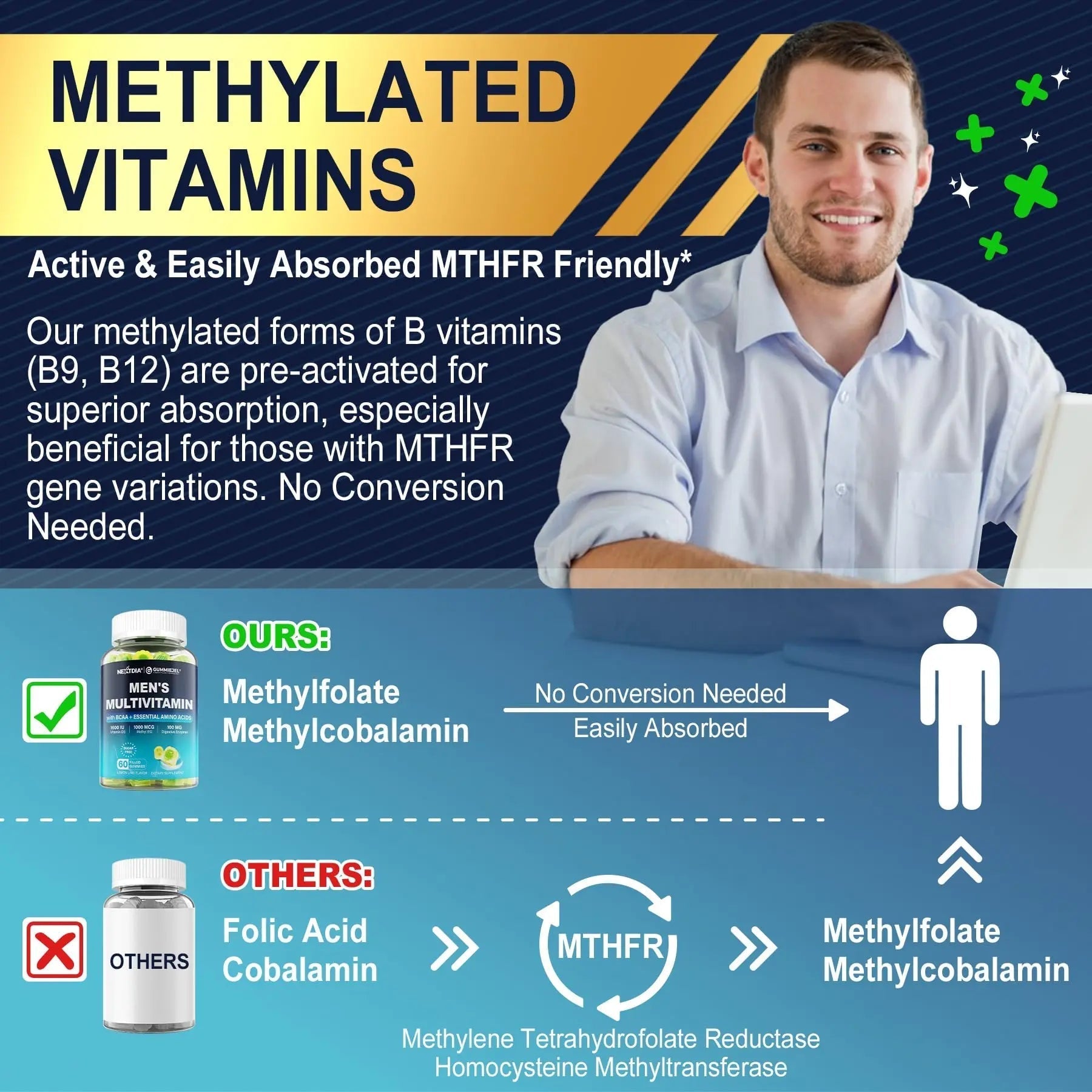 Nextdia Mens Multivitamin Gummies 60 Count + Womens Multivitamin Gummies 60 Count Nextdia buy supplements canada