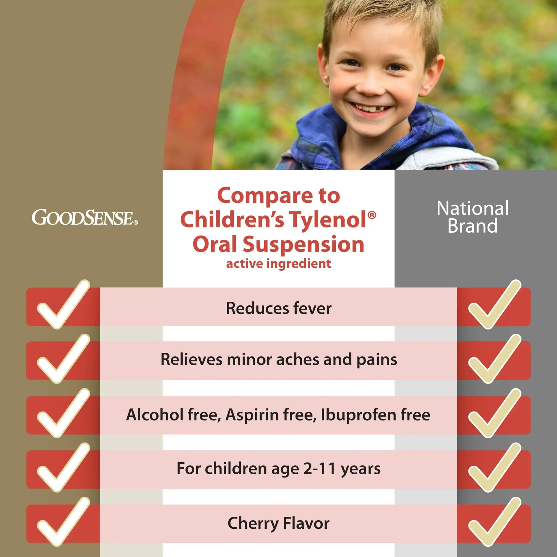 GoodSense Children's Dye-Free, Acetaminophen 160 mg per 5 mL Oral Suspension, Cherry Flavor, 8 FL OZ GoodSense buy supplements canada