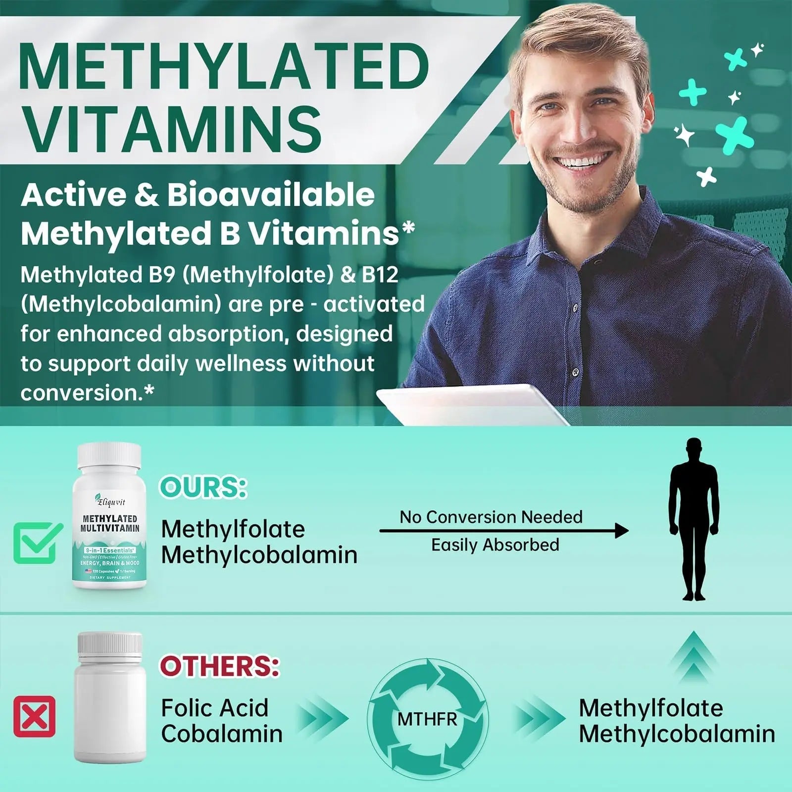 Eliquvit Methylated Multivitamin for Men & Women - Methylated B Complex with Methylfolate & B12-9-in-1 MTHFR Support + TMG - Vegan Multivitamin Eliquvit buy supplements canada