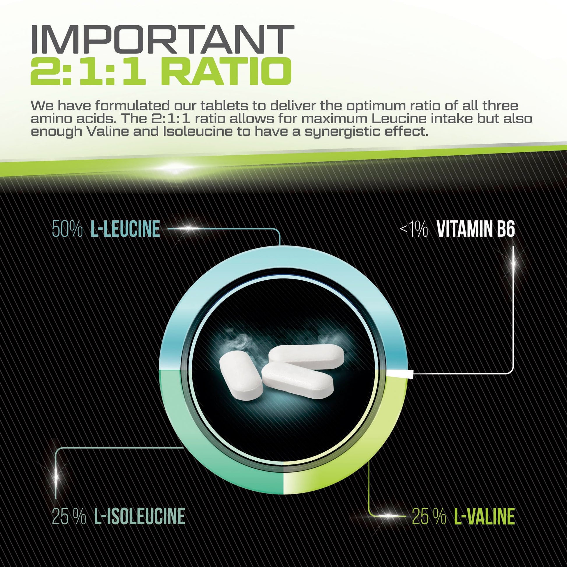 BCAA 1000mg - 425 Vegan Tablets - 3000mg Daily Serving - 141 Day Supply - 2:1:1 BCAAs Xellerate NUTRITION buy supplements canada