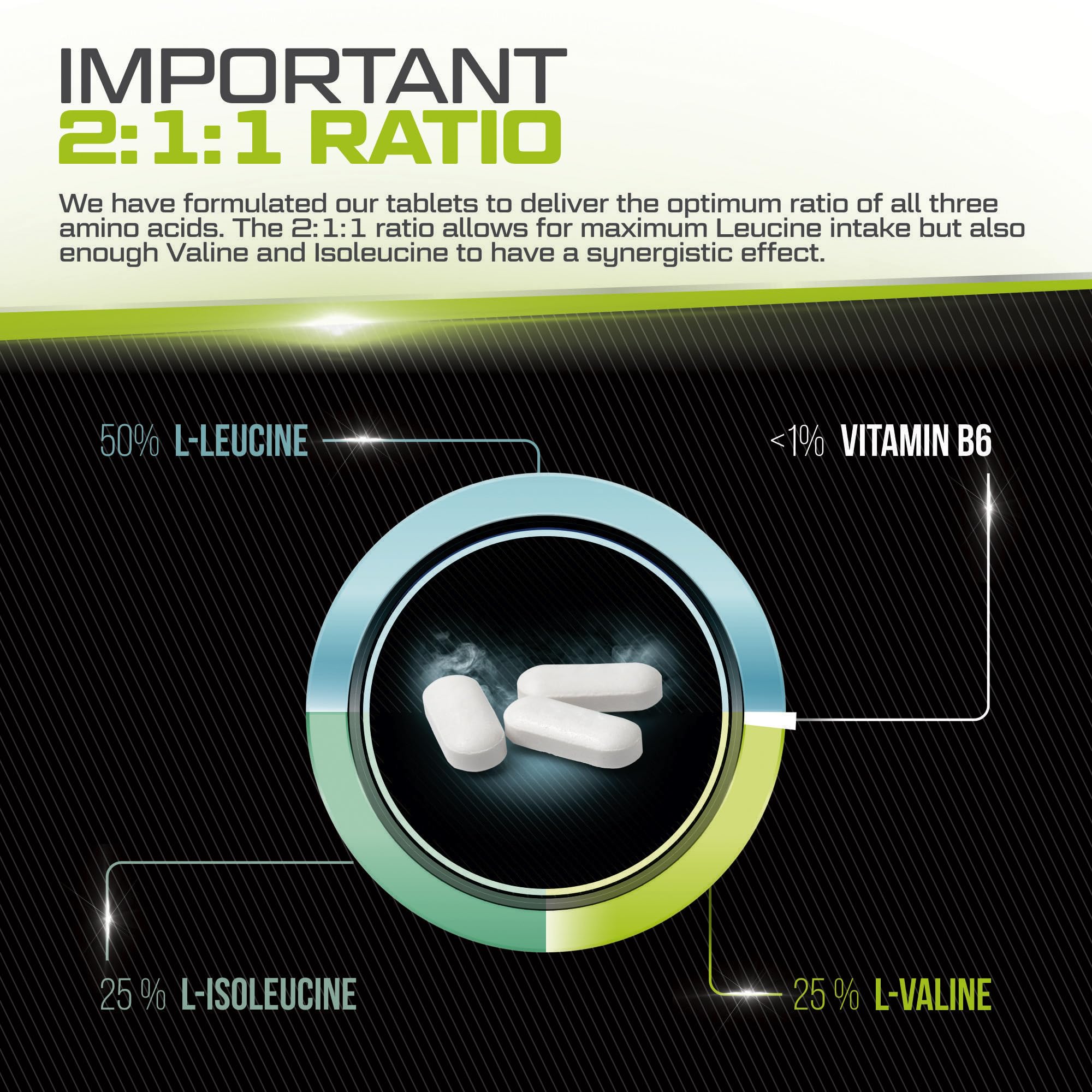 BCAA 1000mg - 425 Vegan Tablets - 3000mg Daily Serving - 141 Day Supply - 2:1:1 BCAAs Xellerate NUTRITION buy supplements canada