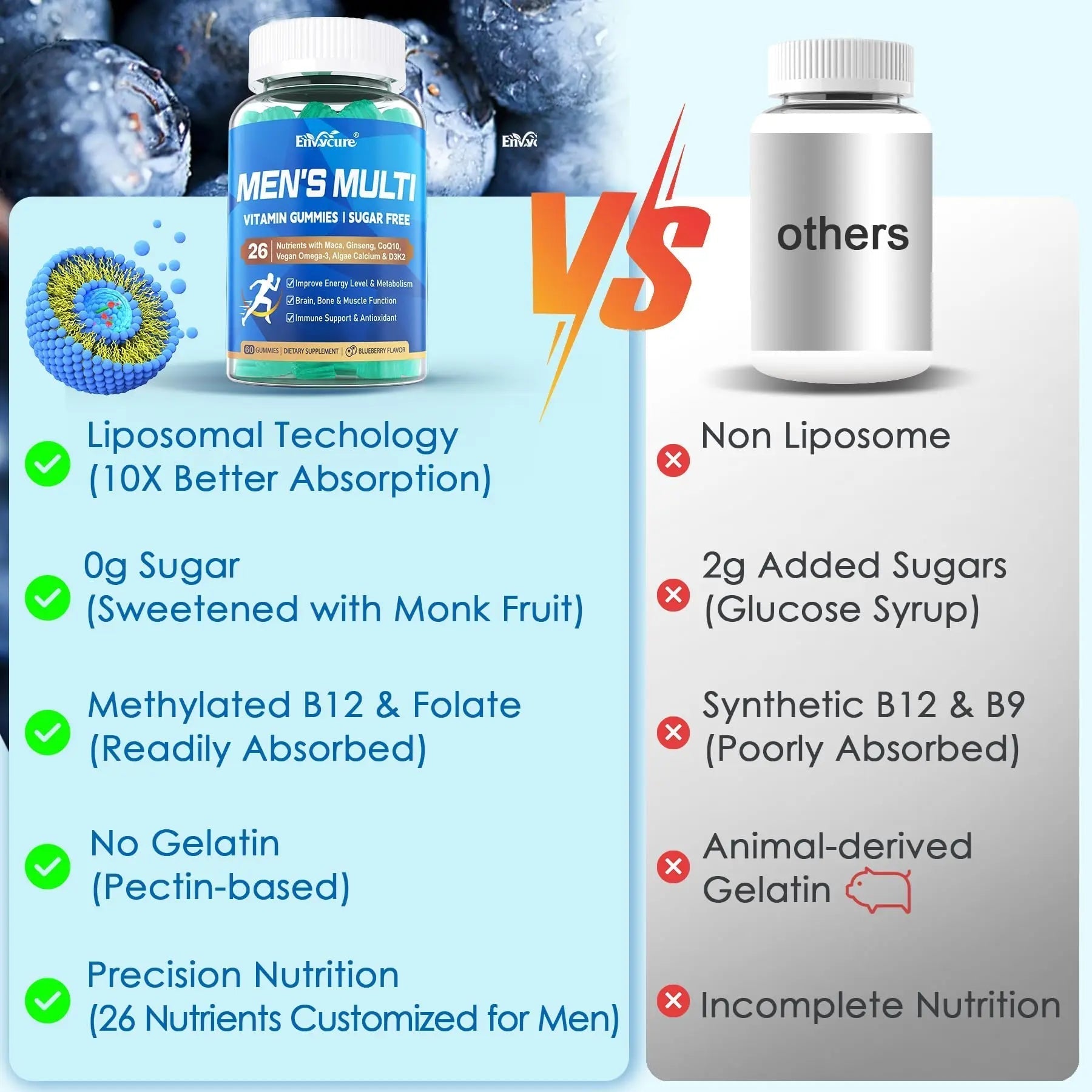 Methylated Multivitamin for Men Gummies, Vegan Omega 3, CoQ10, Zinc, Vitamin A C D3 K2 E B Complex, Calcium, Magnesium, Lycopene EnvyCure buy supplements canada