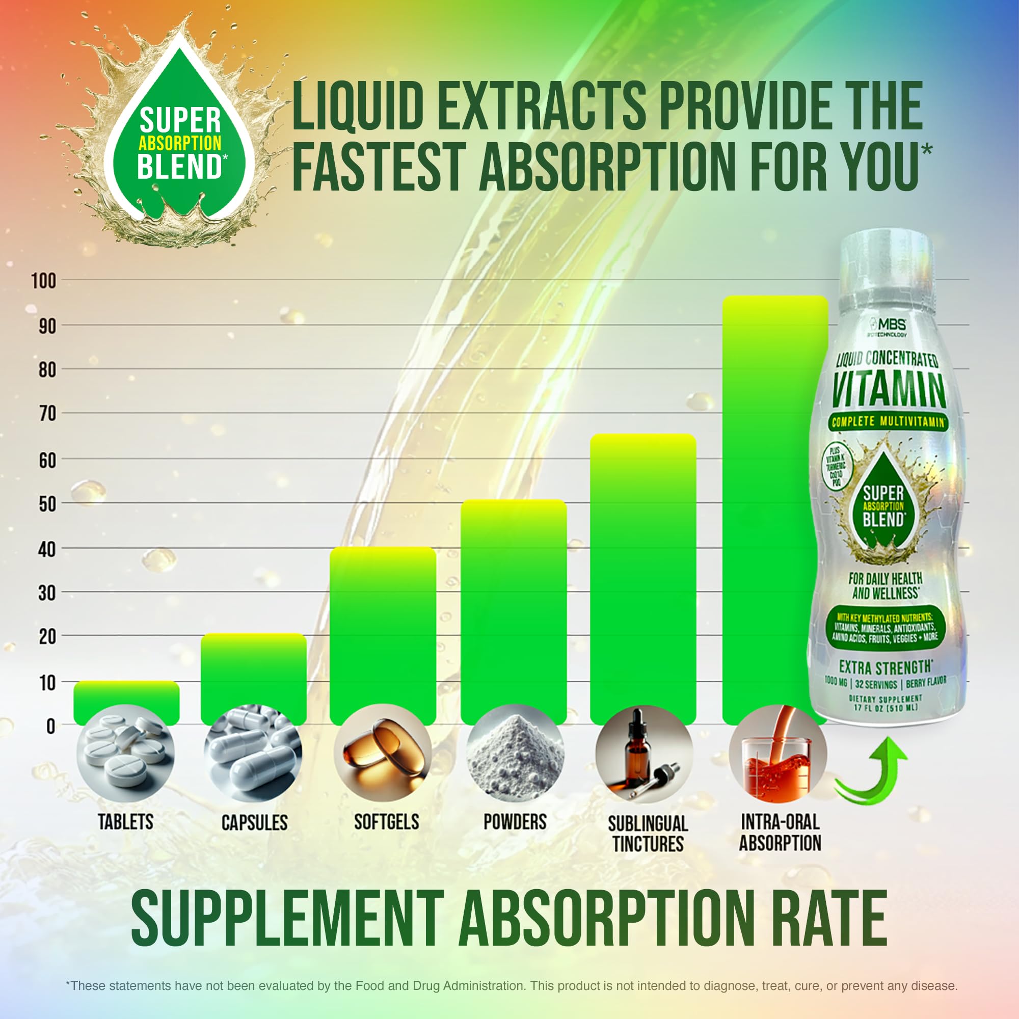 MBS Biotechnology Liquid Multivitamin for Adults – Complete High-Absorption Daily Vitamin with Superfoods, CoQ10, B-Complex, Turmeric & PQQ – Immune & Energy Support – Berry Flavor, 17 oz MBS Biotechnology buy supplements canada