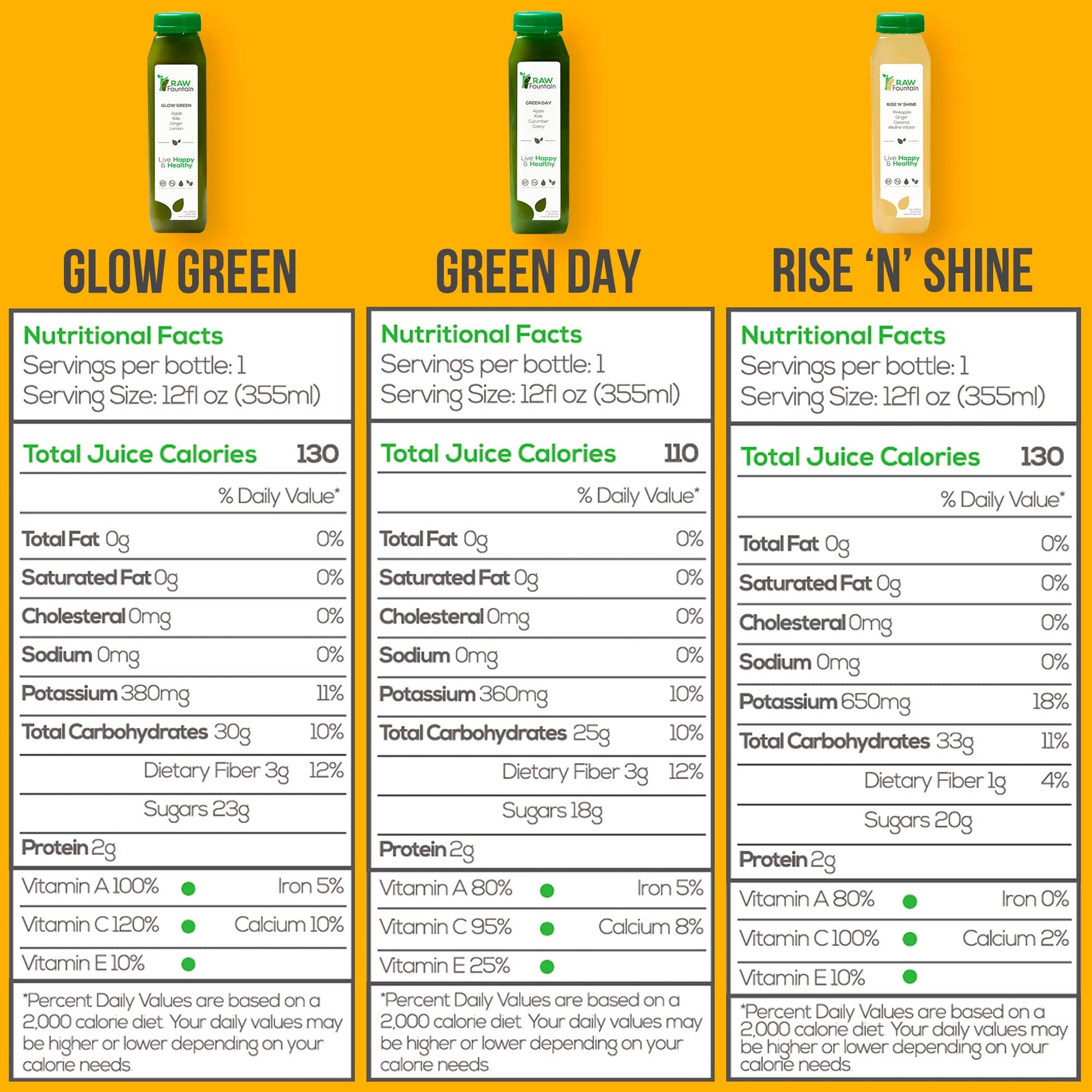 3 Day Juice Cleanse by Raw Fountain, All Natural Raw Detox Cleanse, Liquid Juice Diet Raw Fountain buy supplements canada