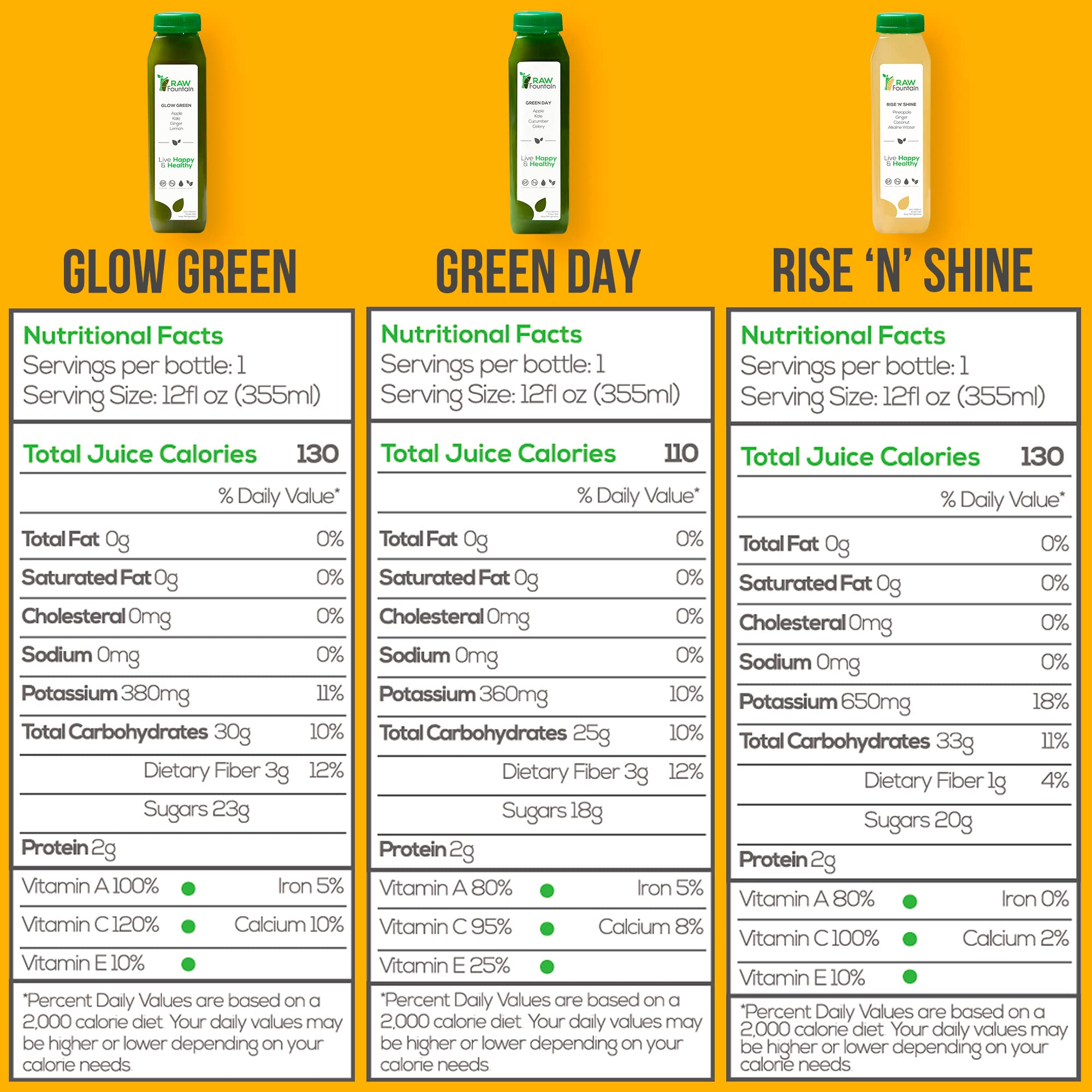 3 Day Juice Cleanse by Raw Fountain, All Natural Raw Detox Cleanse, Liquid Juice Diet Raw Fountain buy supplements canada