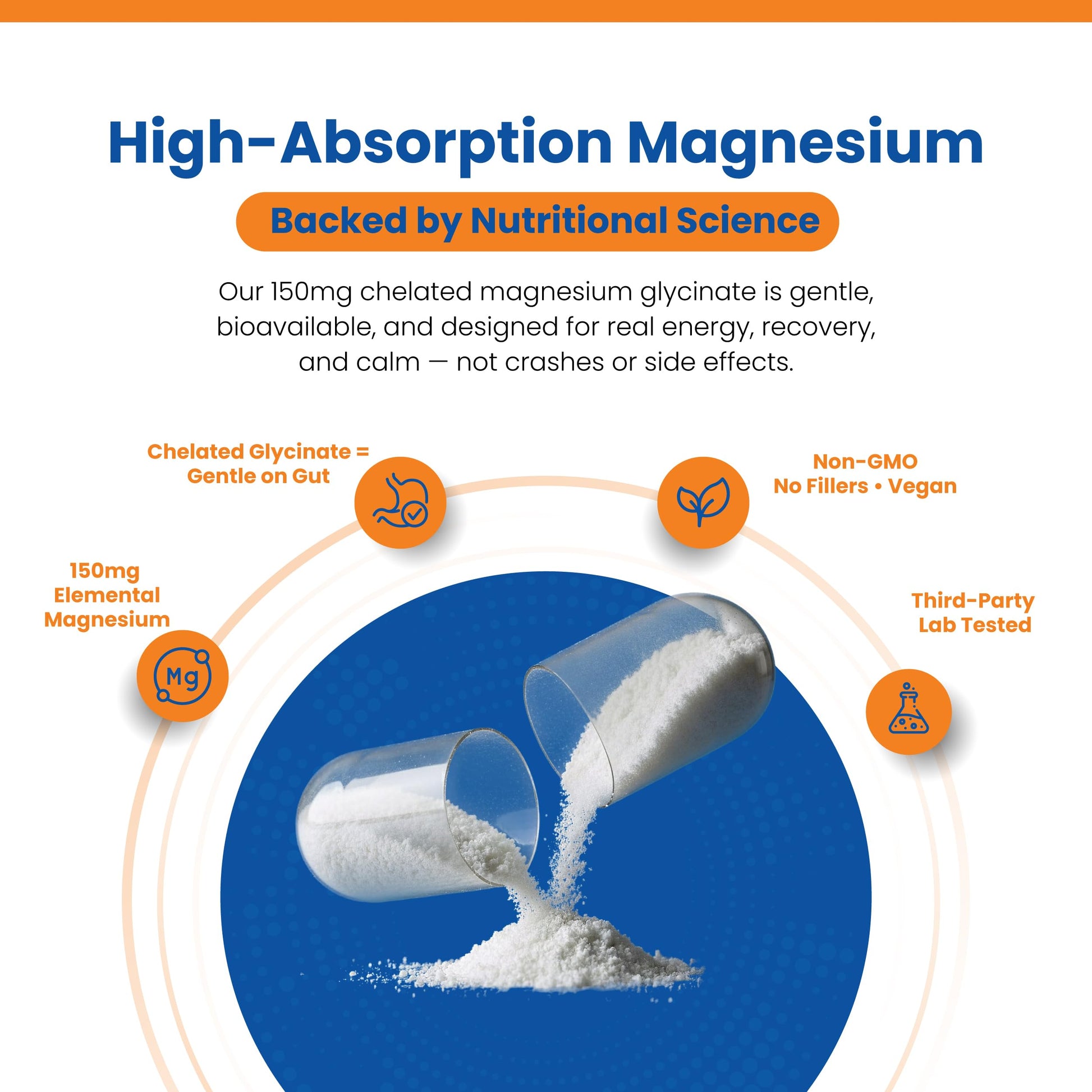 Perfect Vitamin Products Magnesium Glycinate 150mg – Vegan Capsules for Sleep, Stress & Muscle Support – Non-GMO, High Absorption, Gentle on Stomach – (60 Vegan Capsules) Perfect Vitamin Products buy supplements canada