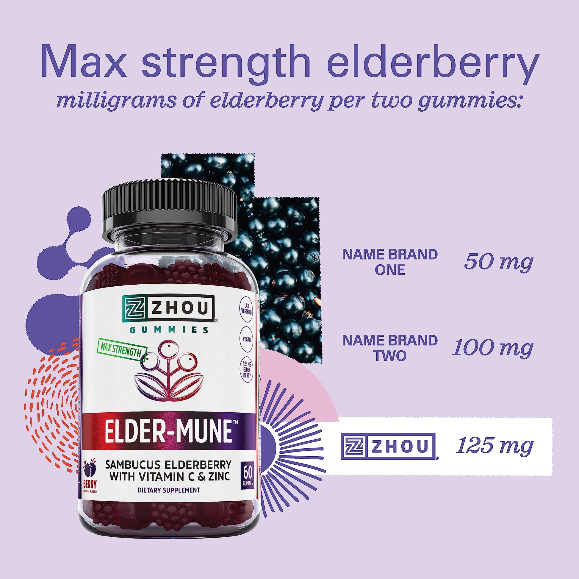 Zhou Nutrition Elder-Mune Sambucus Elderberry Gummies with Zinc and Vitamin C Zhou Nutrition buy supplements canada
