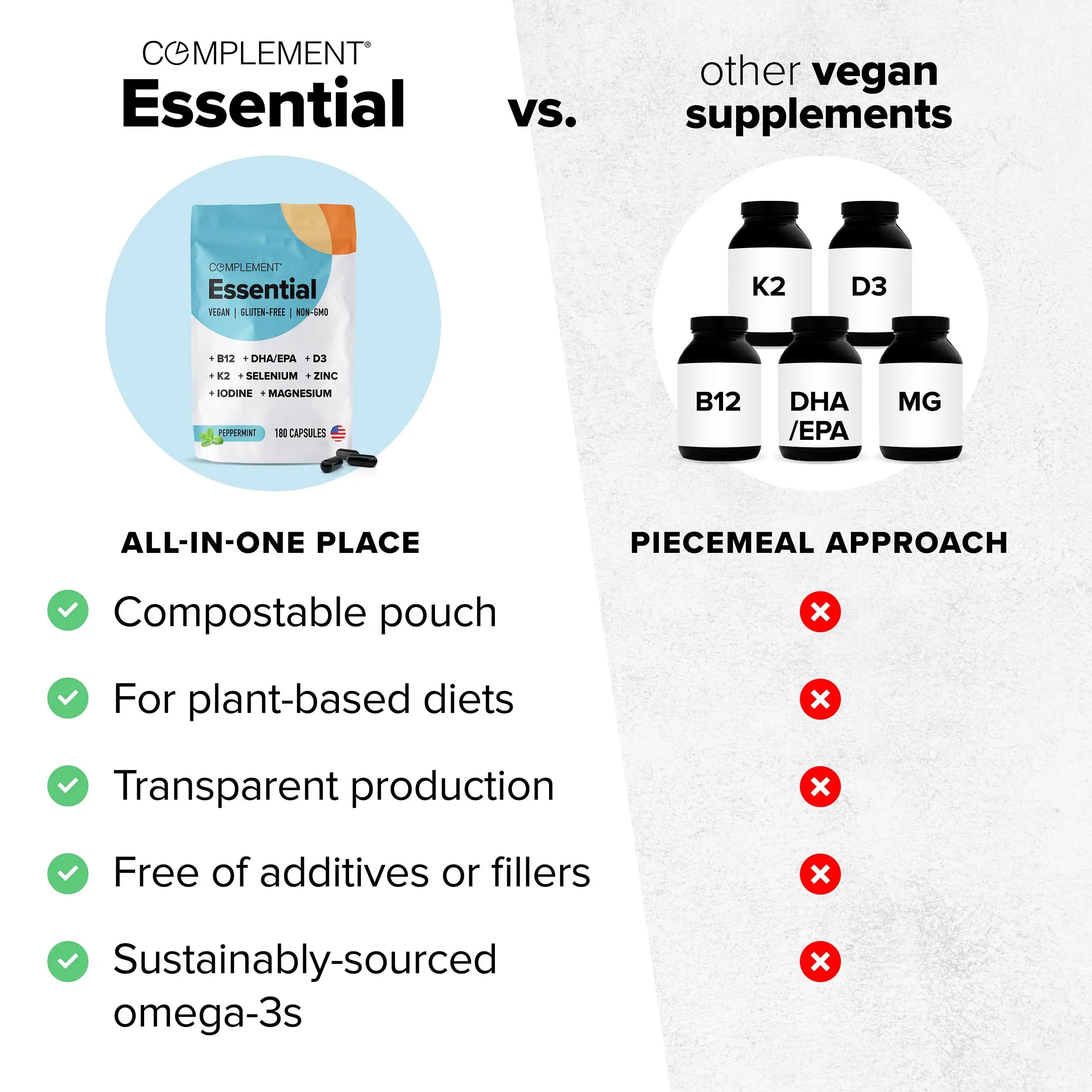 Complement Essential Vegan Multivitamin for Men & Women (30 Servings, 90 Capsules) with Omega-3 DHA & EPA, B12, Vitamin D3 & K2, Zinc, Selenium Complement buy supplements canada