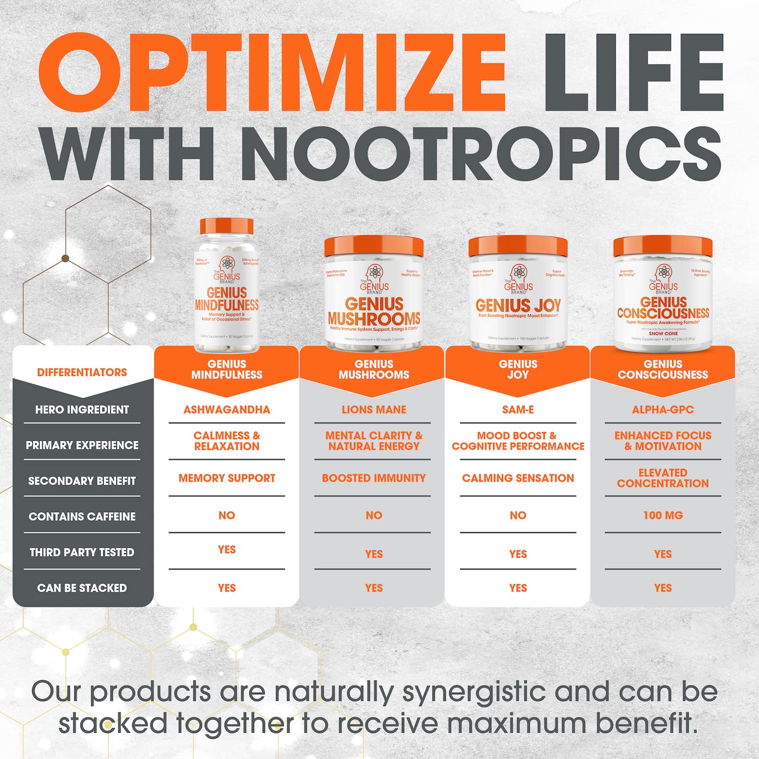The Genius Brand - Lions Mane, Cordyceps and Reishi- Genius Mushroom The Genius Brand buy supplements canada