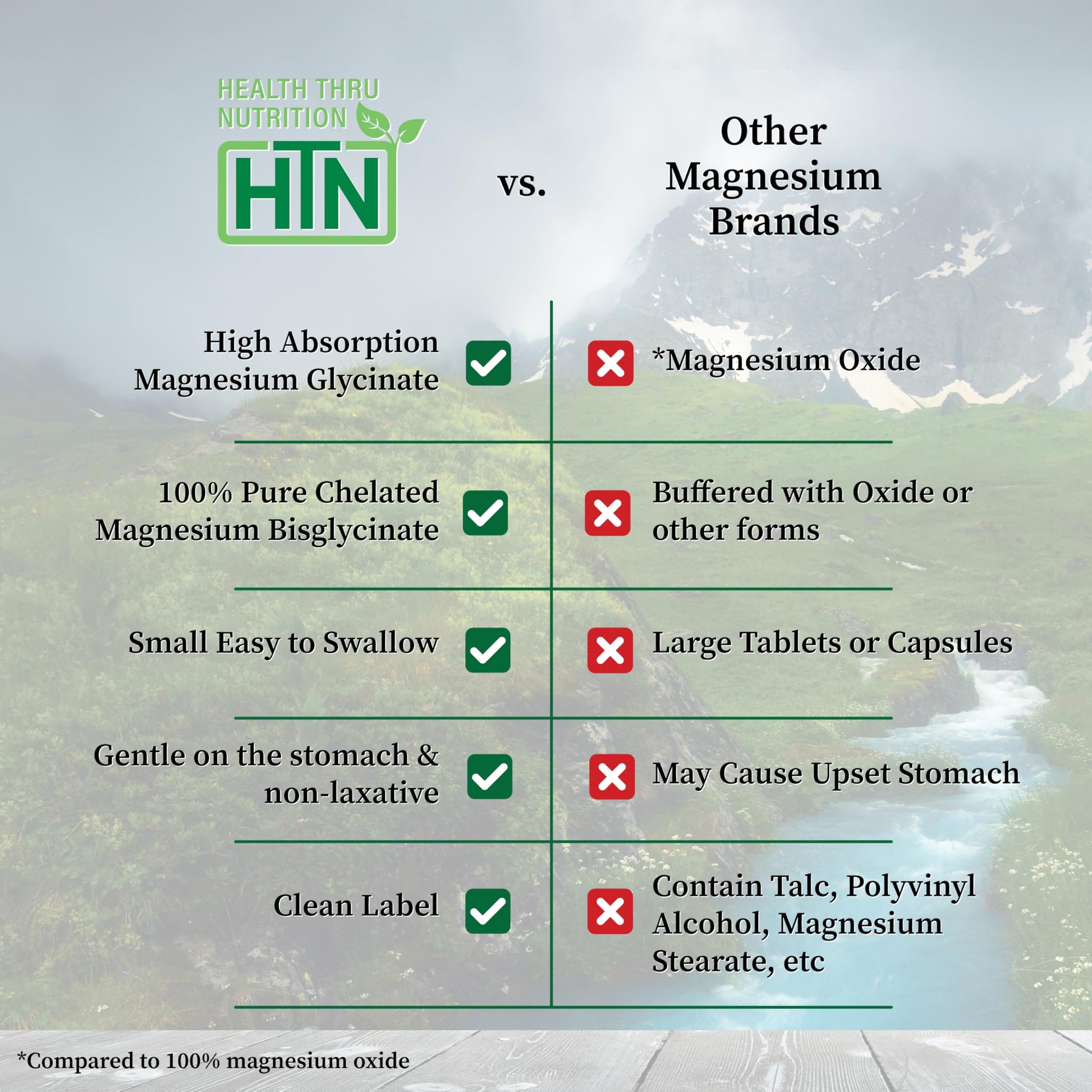 Magnesium Glycinate - Muscle, Nerves, Relaxation & Sleep Supplement | 200mg Elemental Magnesium Fully Reacted Chelated | Gentle on the Stomach | Non-GMO 120 Tablets | by Health Thru Nutrition Health Thru Nutrition buy supplements canada