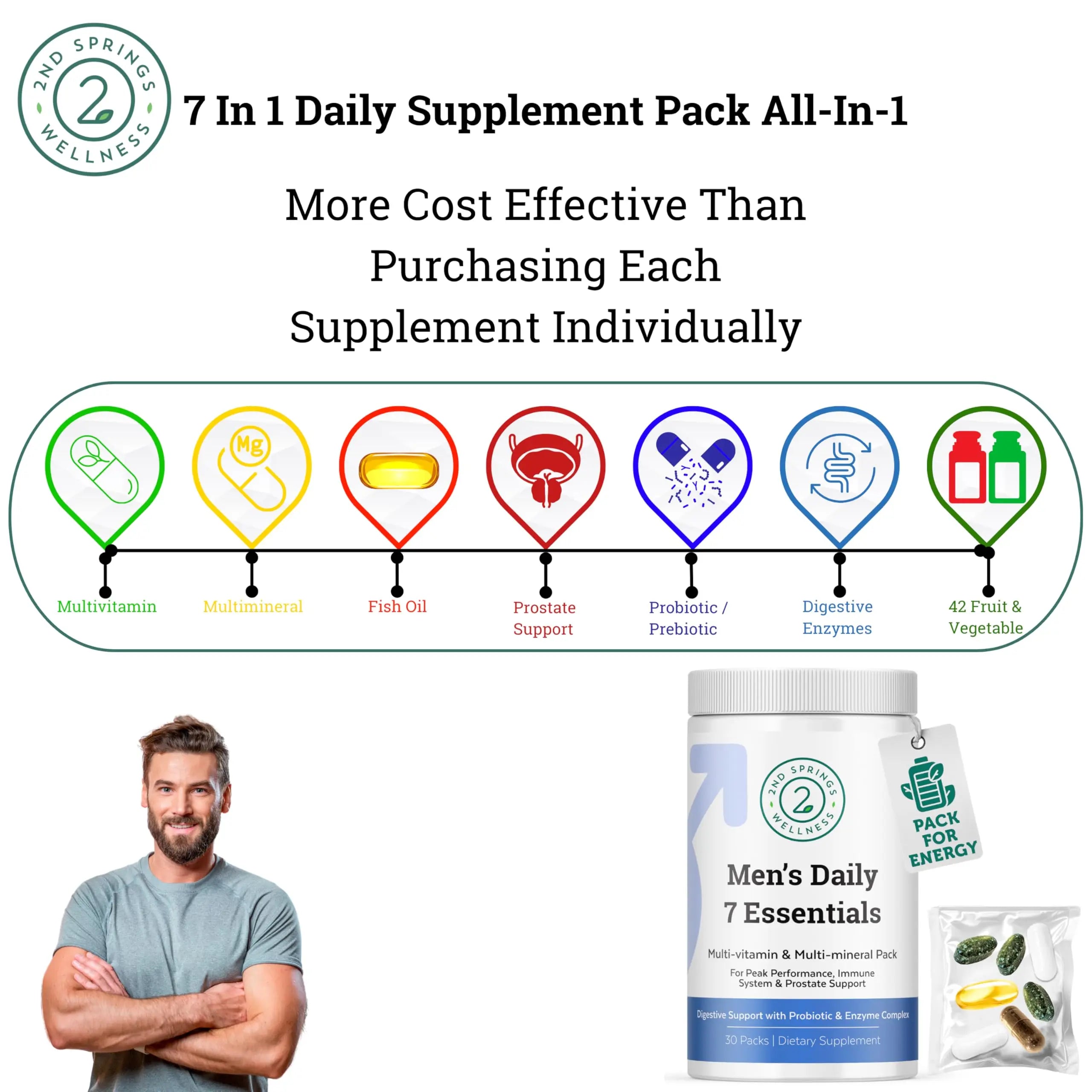 2nd Springs Daily 7 Essentials Men's Vitamin Pack - 7 Pack Adult Male Multivitamin & Multimineral Pack for Energy, Metabolism, Immune System Support 2nd Springs buy supplements canada