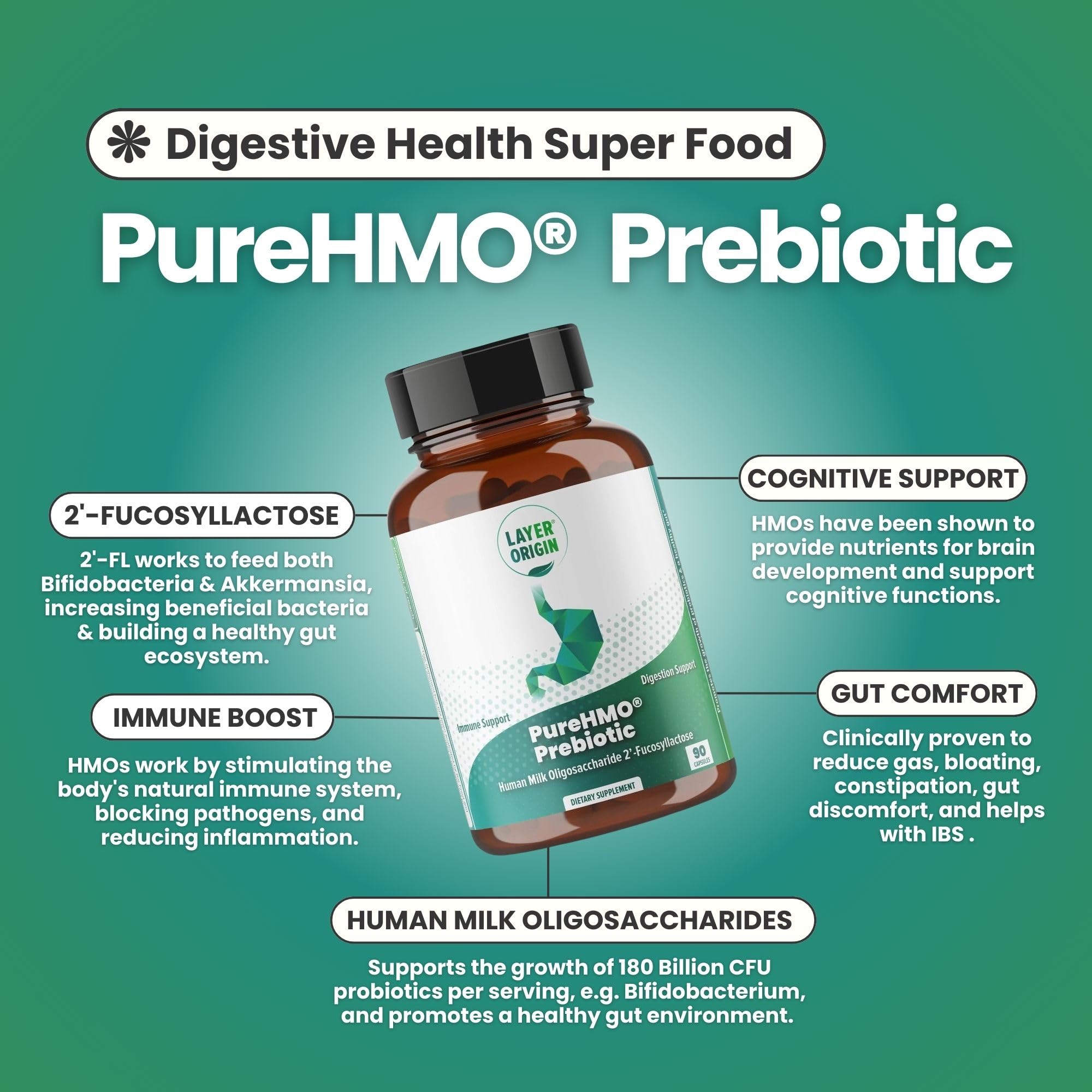 Layer Origin PureHMO Human Milk Oligosaccharide (HMO 2'-FL) Prebiotic Fiber - Feed 180 Billion Probiotics/Serving, 30-Day Supply Layer Origin buy supplements canada