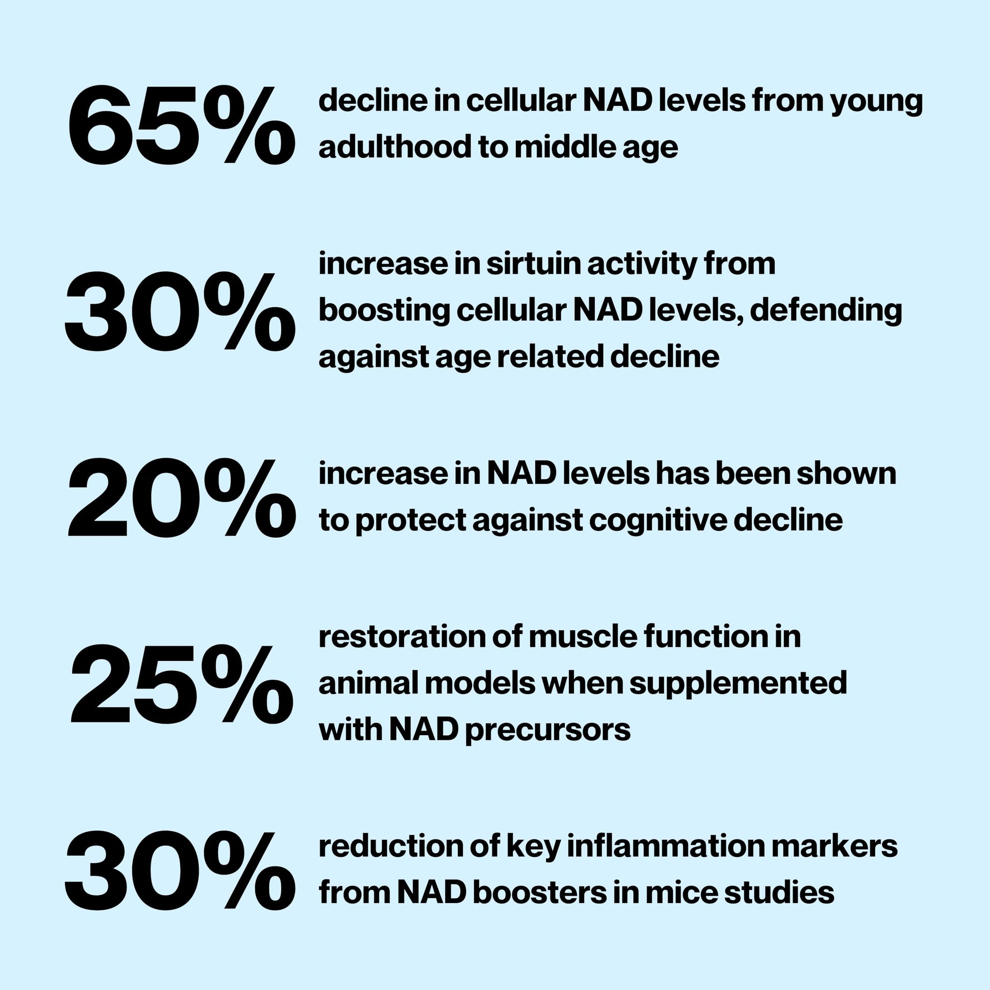 Celly NAD Booster | Longevity Supplement for Healthy Aging with NR (Nicotinamide Riboside) and Nicotinamide | Promotes Cell Function & Vitality | Non-GMO & 3rd Party Tested Celly buy supplements canada