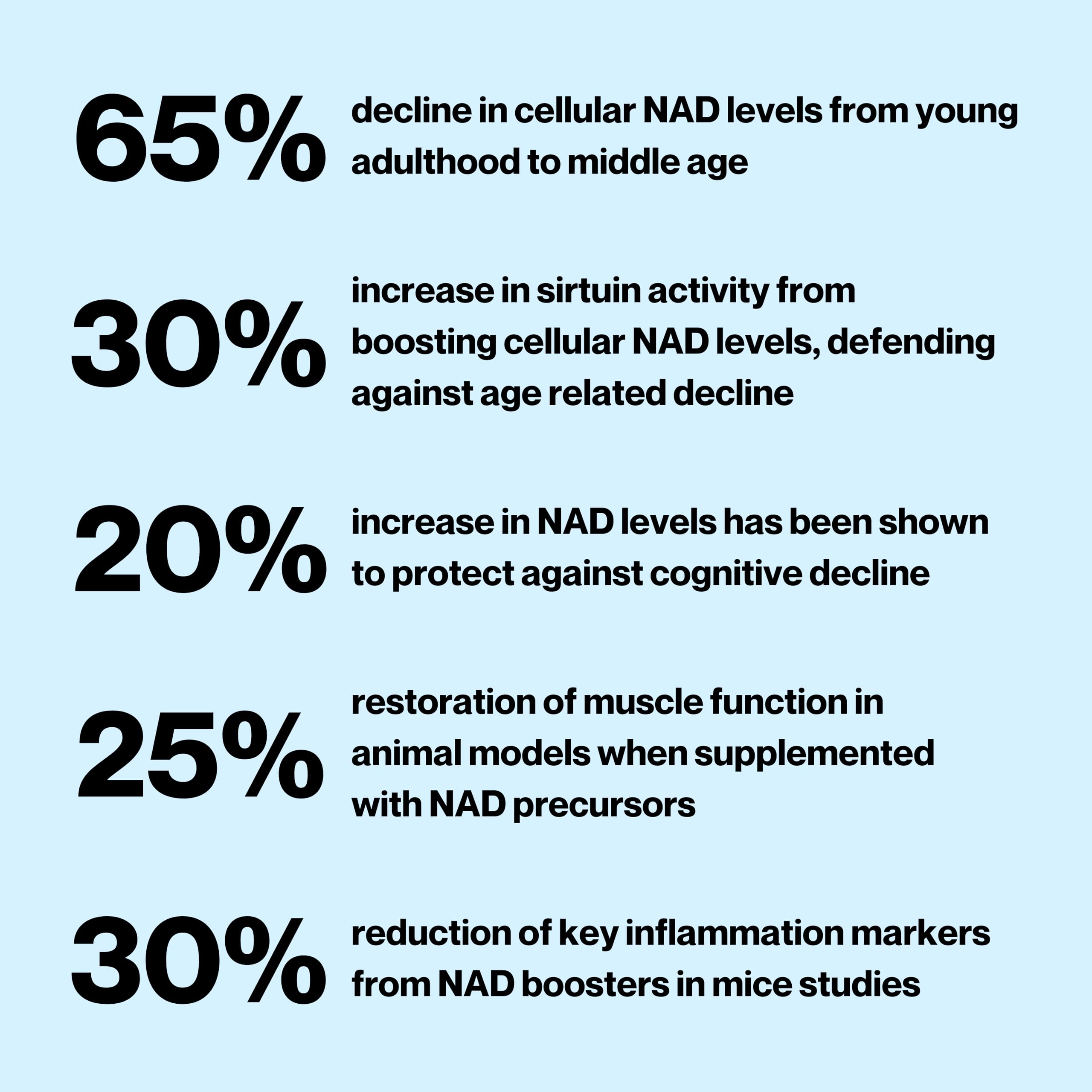 Celly NAD Booster | Longevity Supplement for Healthy Aging with NR (Nicotinamide Riboside) and Nicotinamide | Promotes Cell Function & Vitality | Non-GMO & 3rd Party Tested Celly buy supplements canada