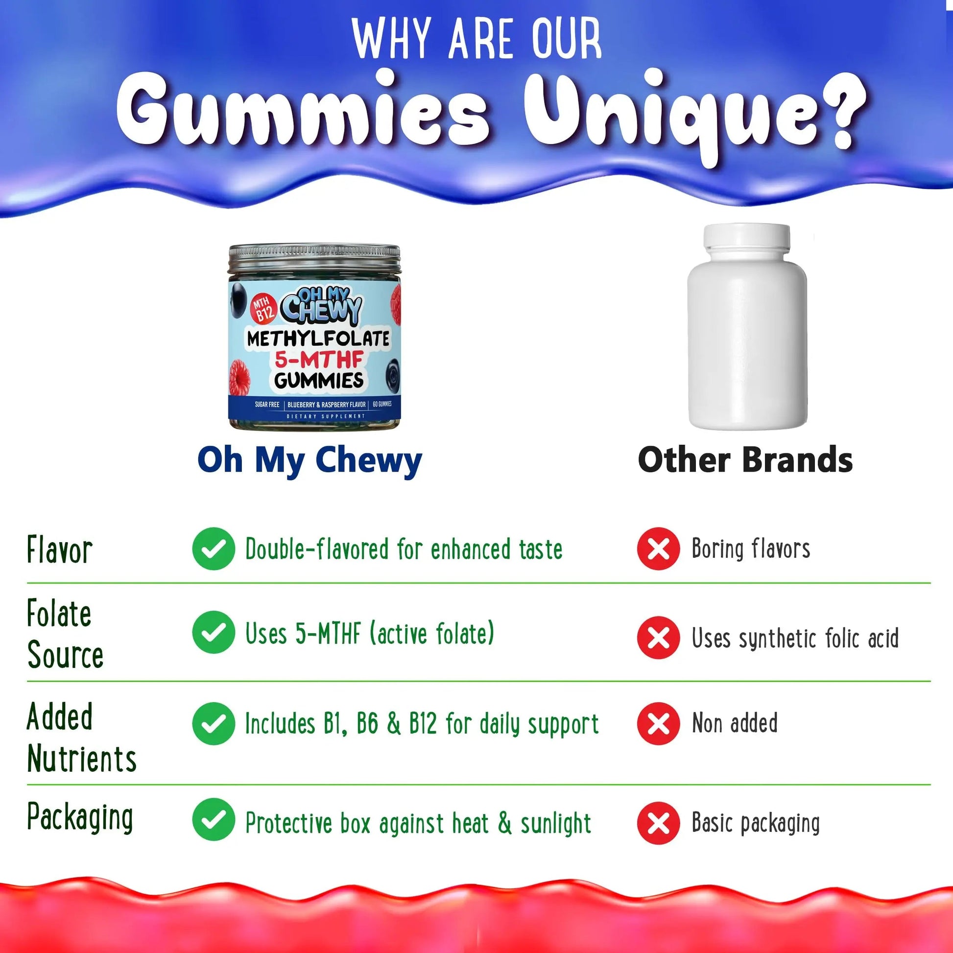 Center-Filled 5-MTHF Folate L-MethylFolate Sugar-Free Gummies - MTHFR Supplement Support with Methylated B1, B6 and Methyl B12 Multivitamins OH MY CHEWY buy supplements canada