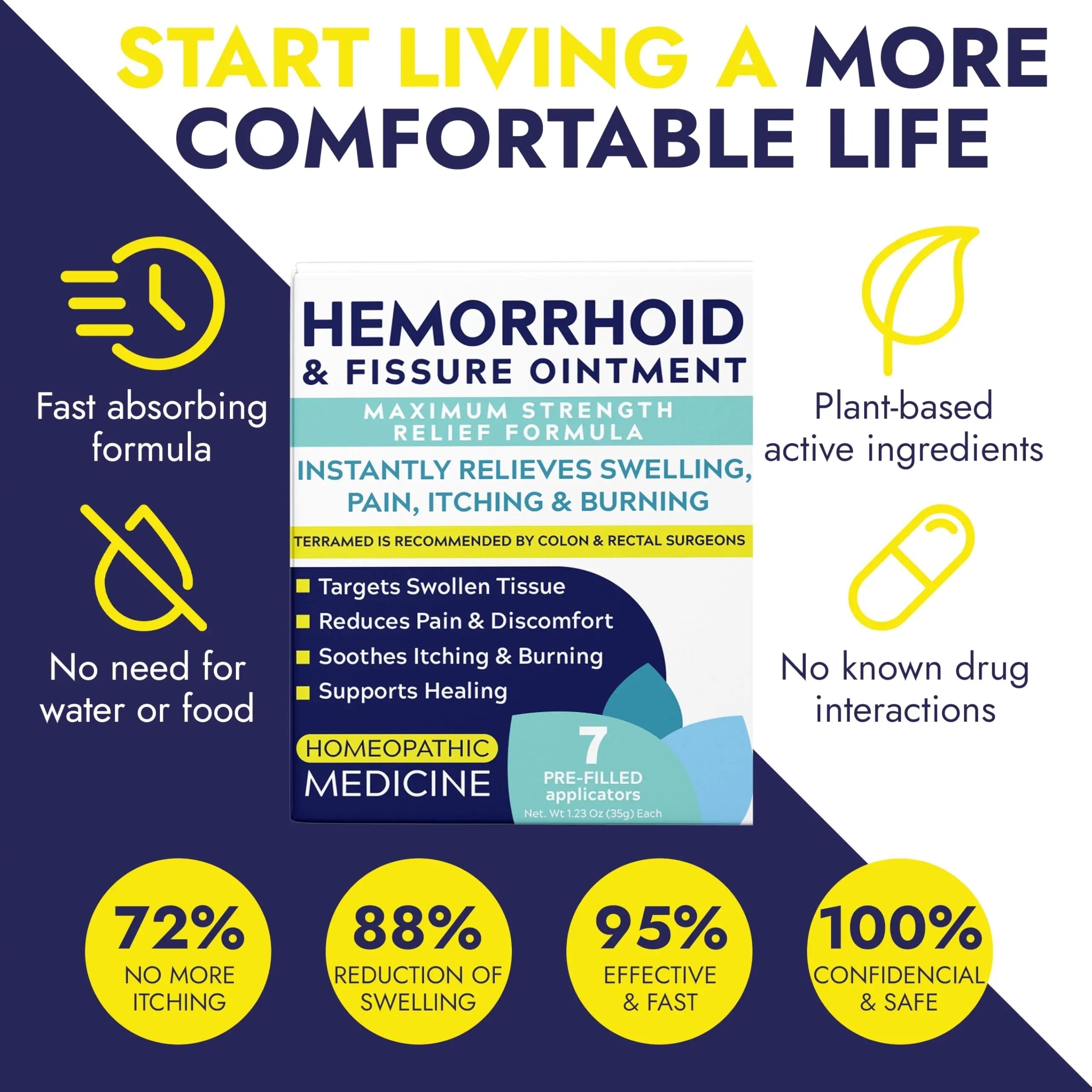 Hemorrhoid Treatment | Hemorrhoid Ointment | Hemorrhoid & Fissure Ointment | 7 Pre-Filled Applicators | Fast & Effective Relief | Reduces Swelling, Itching & Discomfort | Advanced Formula Terramed Just Think Comfort buy supplements canada