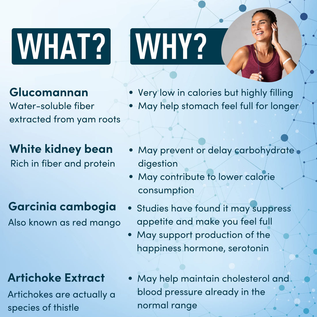 Appetite Suppressant for Weight Loss - Garcinia Cambogia, Glucomannan Appetite Control WINDSOR BOTANICALS buy supplements canada