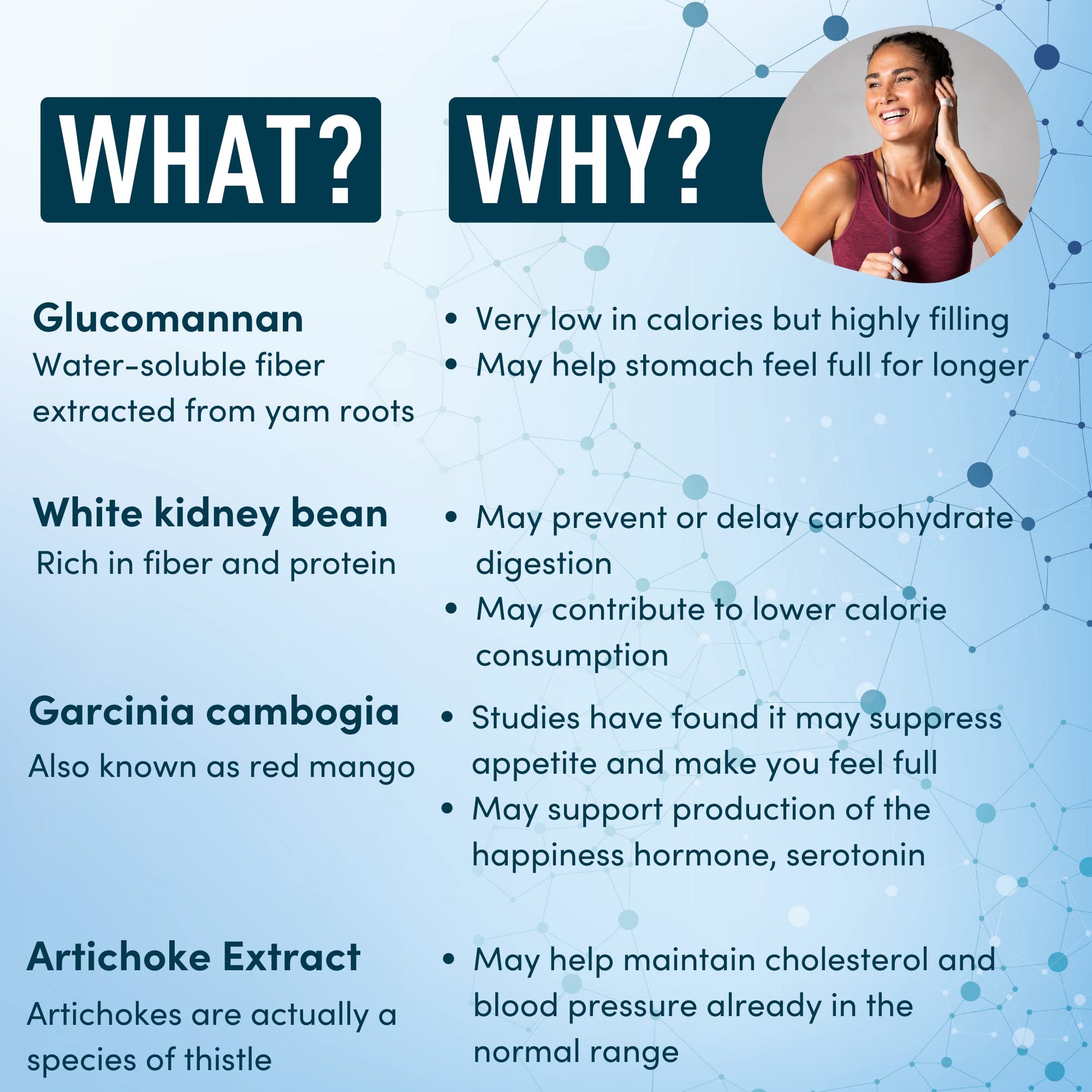 Appetite Suppressant for Weight Loss - Garcinia Cambogia, Glucomannan Appetite Control WINDSOR BOTANICALS buy supplements canada