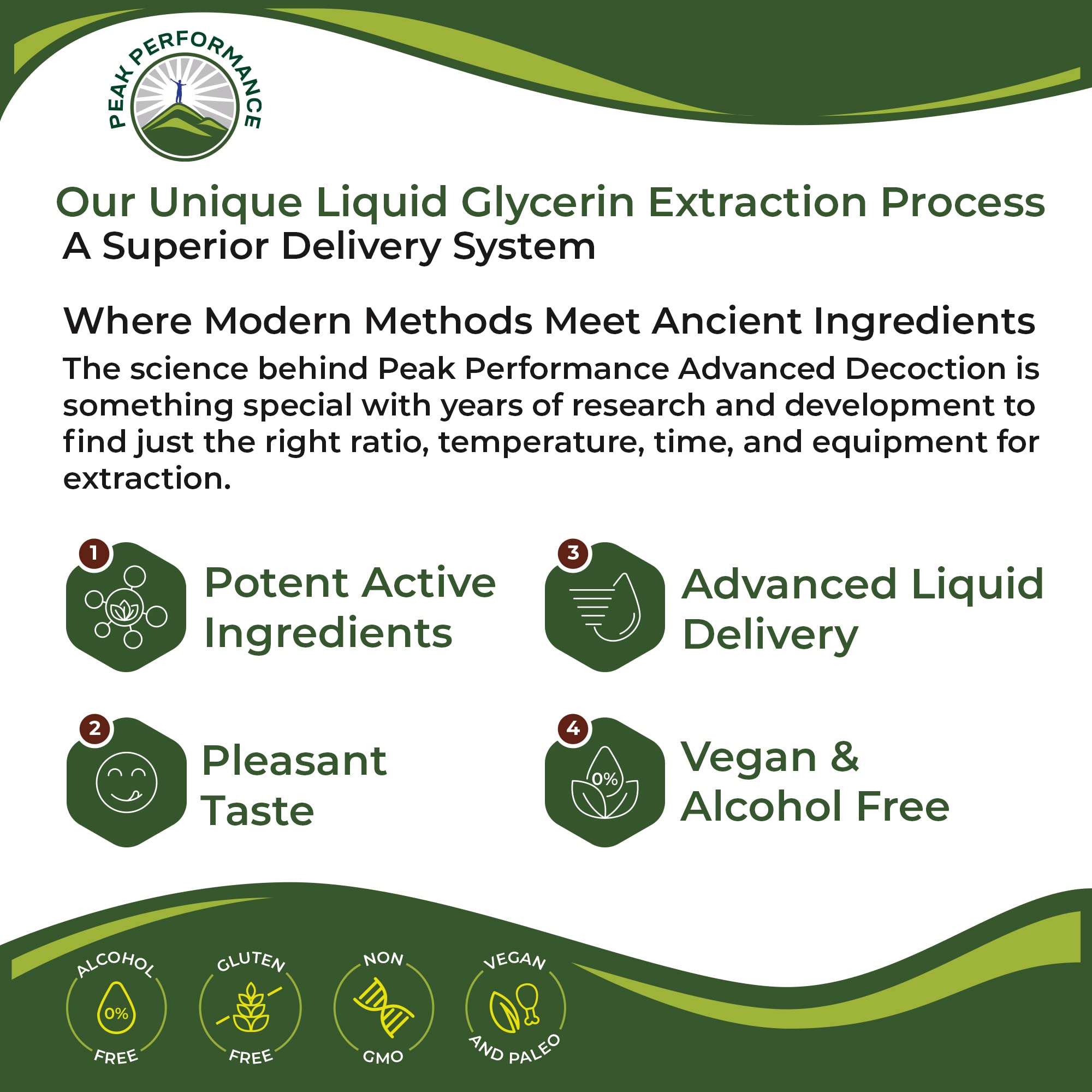 Raw Methyl B12 Liquid Drops. Sublingual Fast Acting Advanced Vegan B 12 Liquid Vitamin Supplement. High Bioavailability Methylcobalamin B-12 Vitamins for Energy, Focus and Relief. for Men + Women Peak Performance buy supplements canada