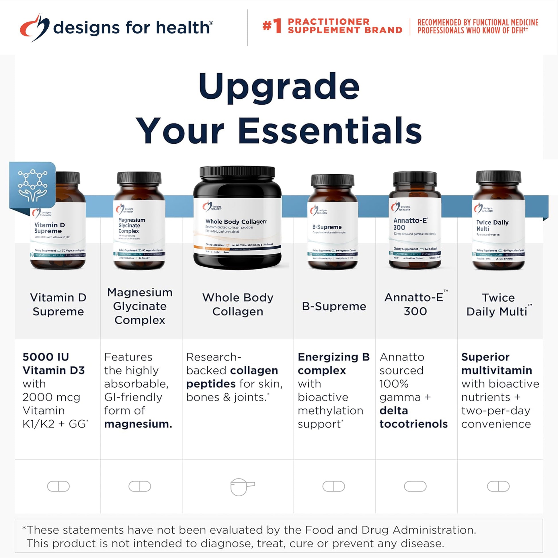 Designs for Health Homocysteine Supreme - Methylated B Vitamins with Riboflavin, B6, B12, Folate, L-Serine & TMG for Brain Support & Heart Health - Methylated Multivitamin (60 Capsules) Designs for Health buy supplements canada