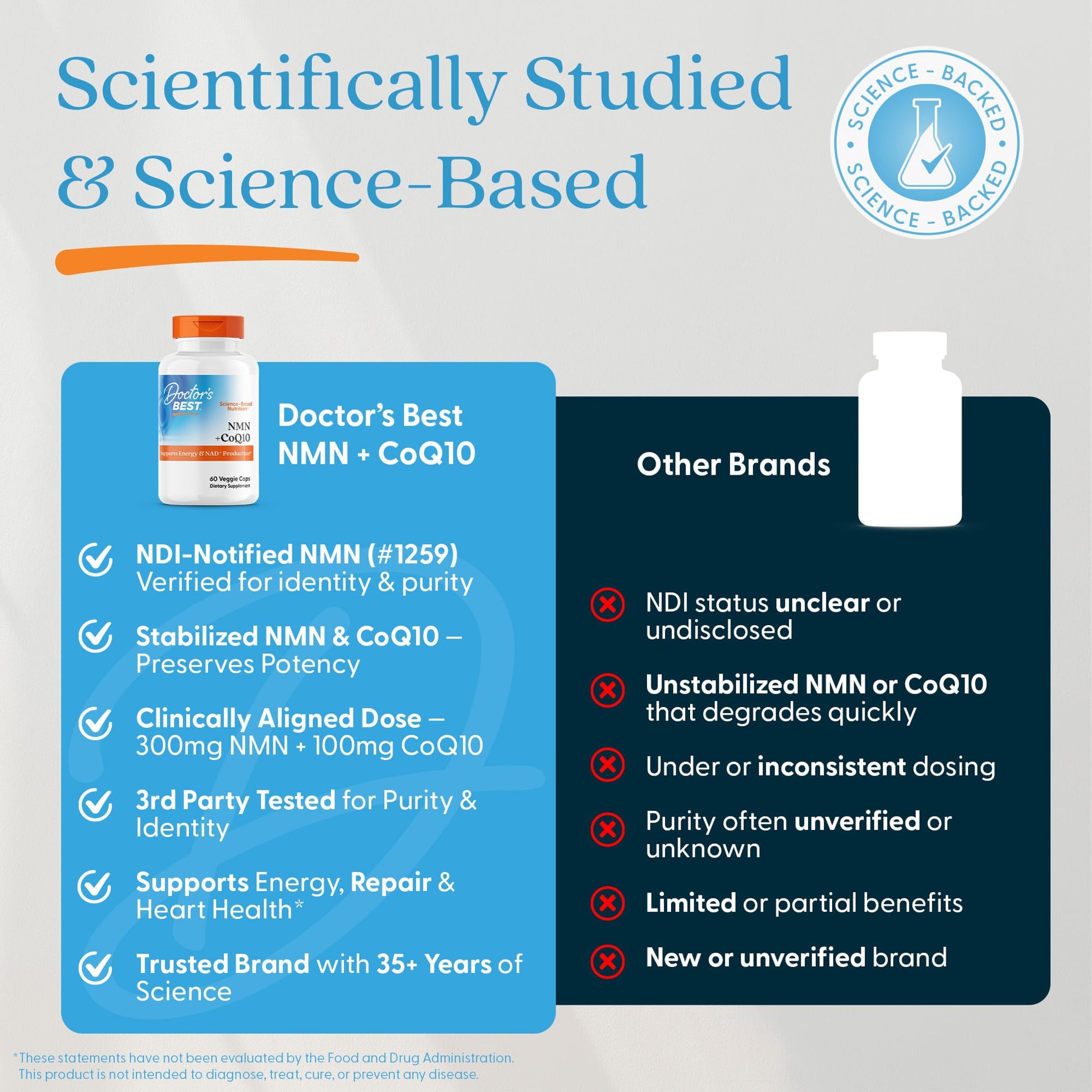 Doctor's Best NMN + CoQ10 Supplement for Women & Men - Supports NAD+ Production & Cellular Energy, Beta Nicotinamide Mononucleotide 150 mg & Coenzyme Q10 50 mg per Capsule, Vegan, Non GMO- 60 Veg Caps Doctor's BEST buy supplements canada