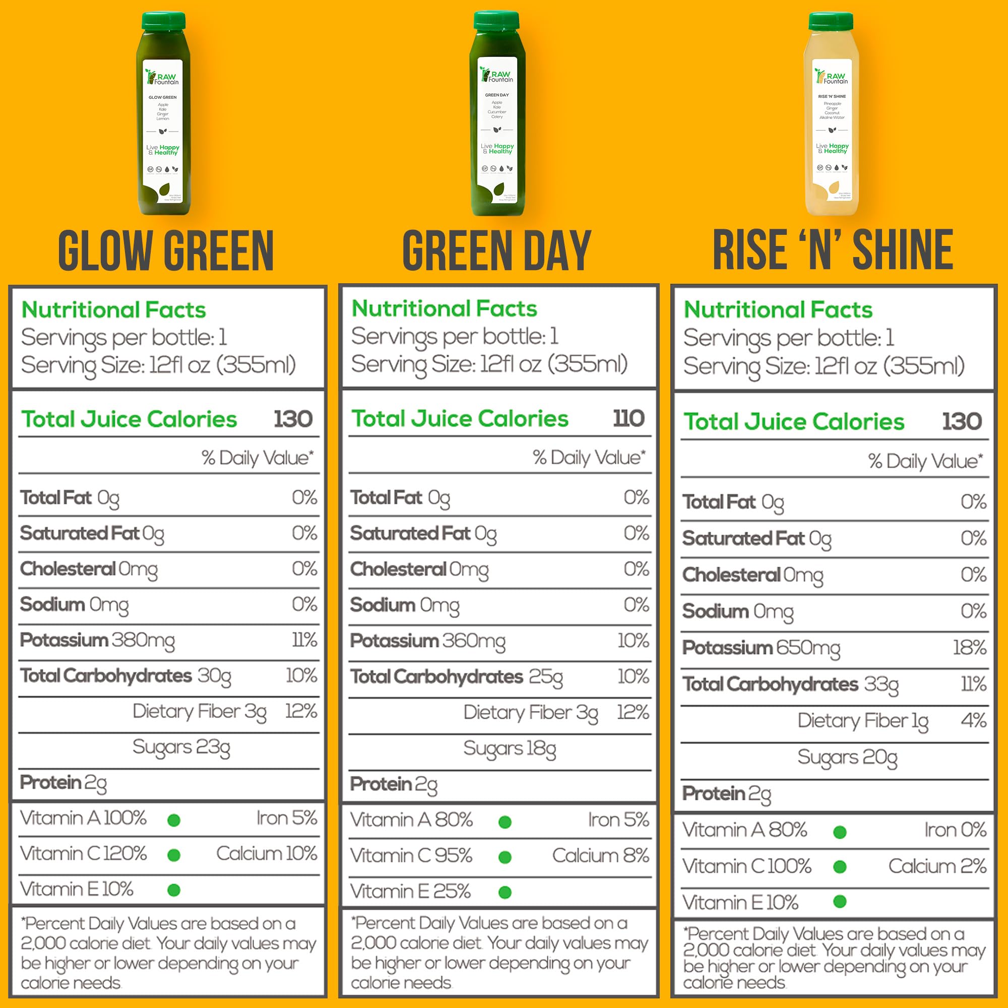 Raw Fountain 1 Day Juice Cleanse, All Natural Detox Cleanse, Cold Presssed Fruit Raw Fountain buy supplements canada