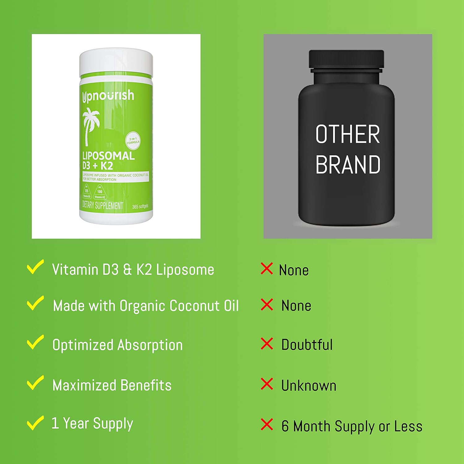 UpNourish Liposomal D3 & K2 MK-7, Advanced Absorption for Optimal Bone and Immun UpNourish buy supplements canada