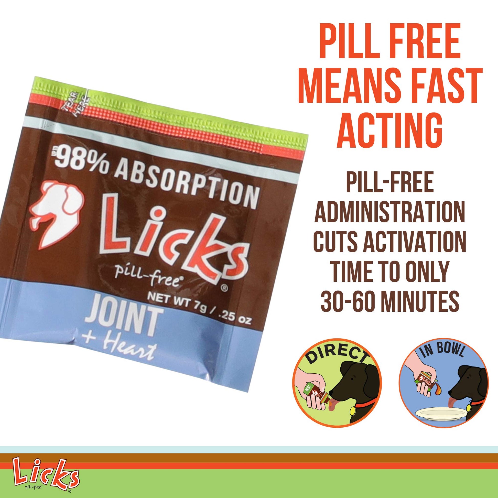 Licks Pill-Free Dog Joint and Heart - Glucosamine & Omega 3 Fish Oil Supplement for Dogs - Inflammation Supplements for Joint Support - Gel Packets - 30 Use Licks Pill Free buy supplements canada