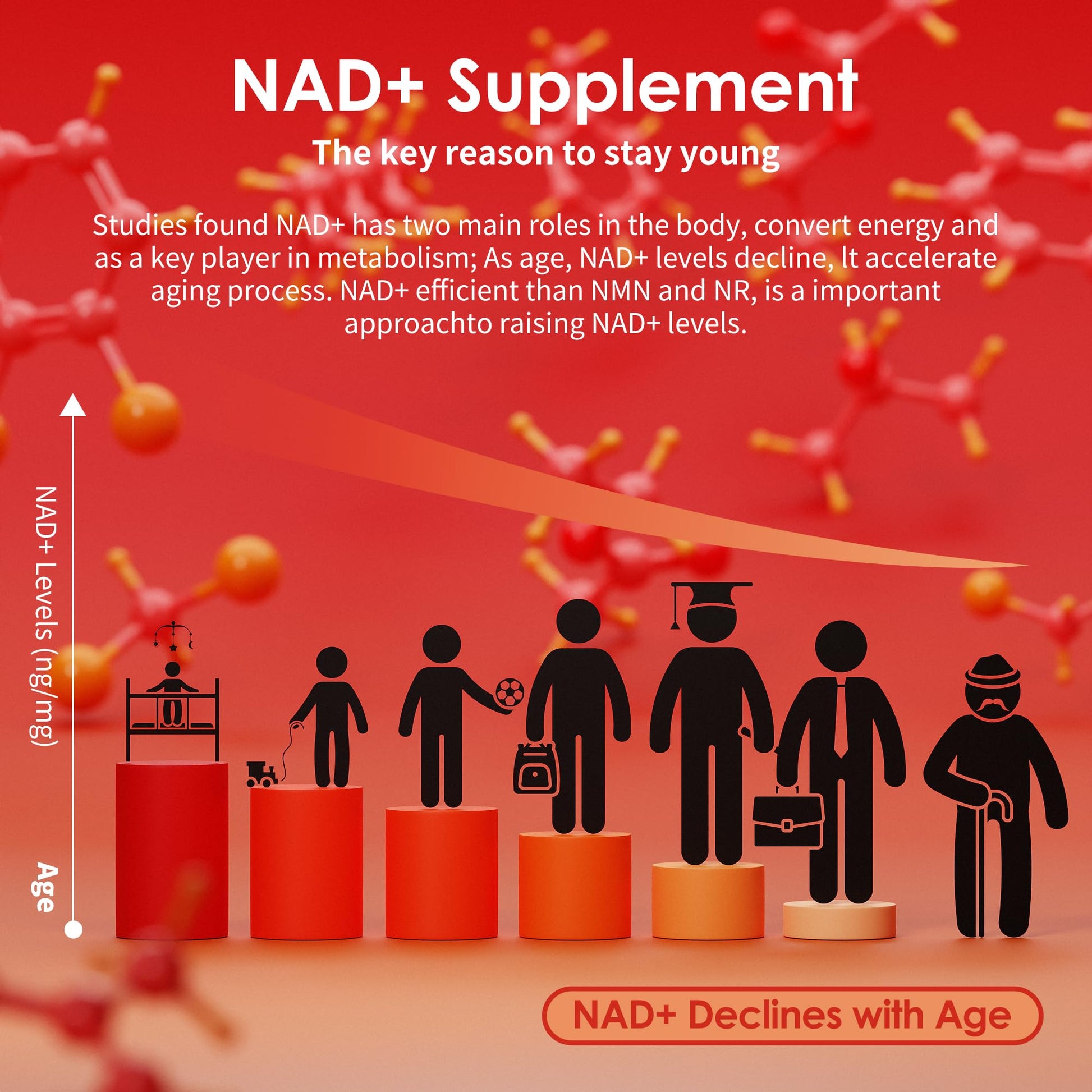 BAKAKOUL NAD Gummies, NAD Supplement - Liposomal Nicotinamide Riboside, Resveratrol, Quercetin, NAD Nicotinamide Riboside Resveratrol 900mg, NAD+ Supplement for Men and Women, 60 Gummies 1 Pack BAKAKOUL buy supplements canada