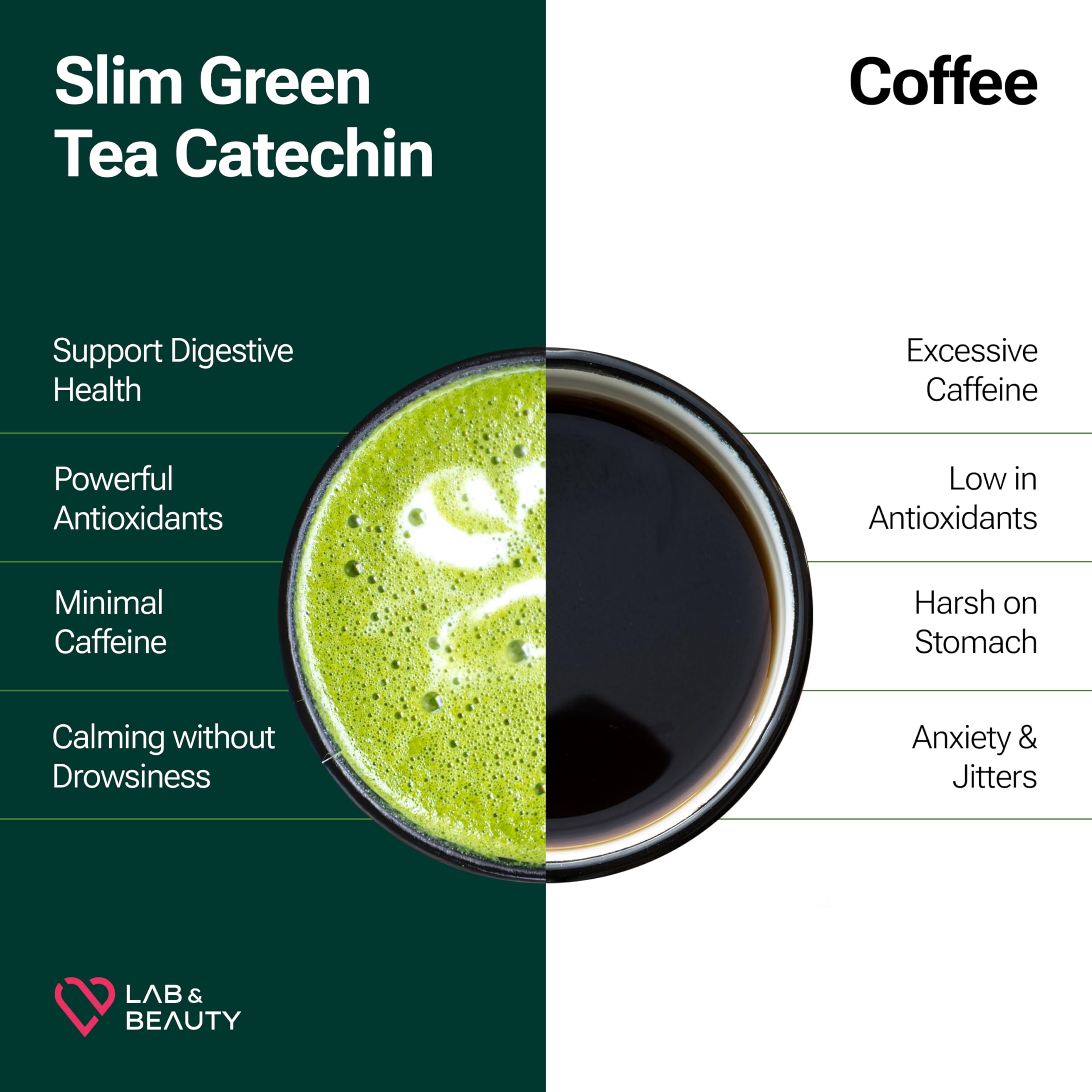 Slim Green Tea Catechin - Matcha Latte Flavor - 15 Pack - Supports Healthy Weight JAYU buy supplements canada