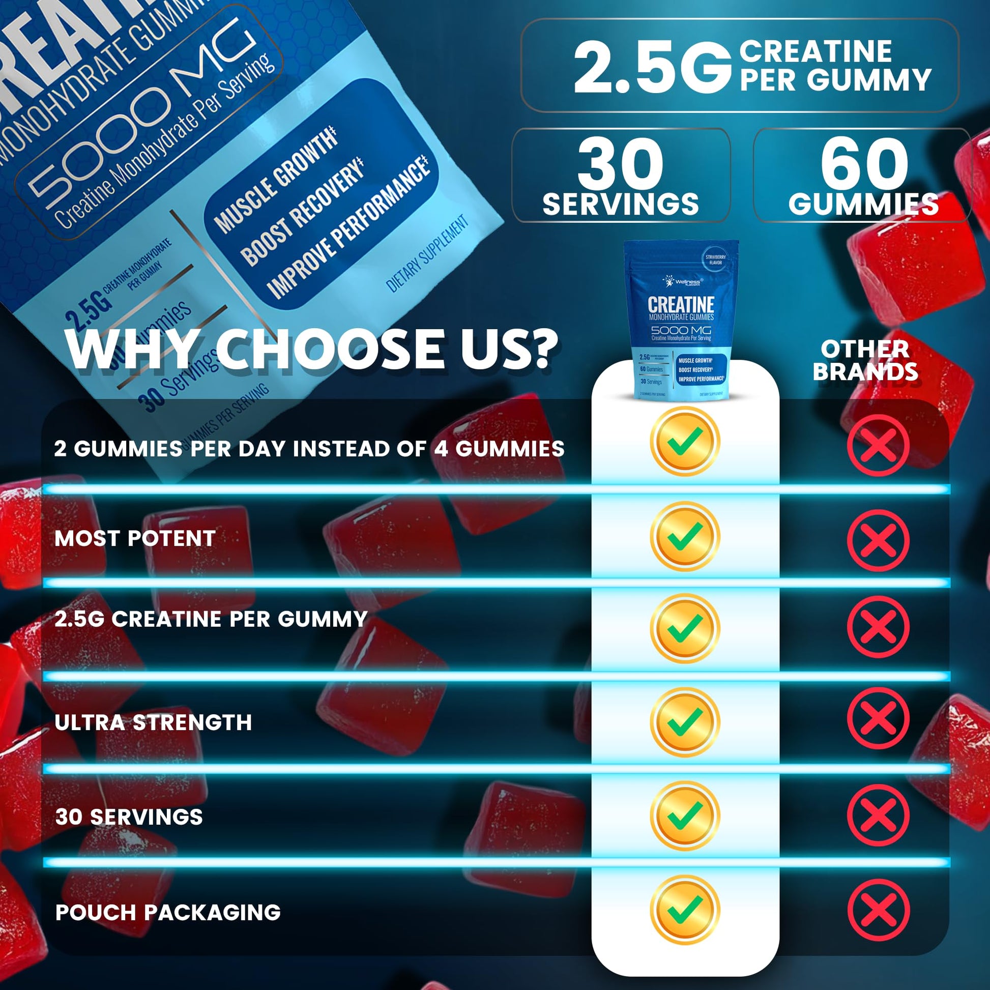 Creatine Gummies 5000mg, 30 Servings Creatine Monohydrate Gummies - Third-Party Tested Creatine for Women, Strawberry Flavor Creatine for Men, Muscle Growth, WELLNESS LABSRX buy supplements canada
